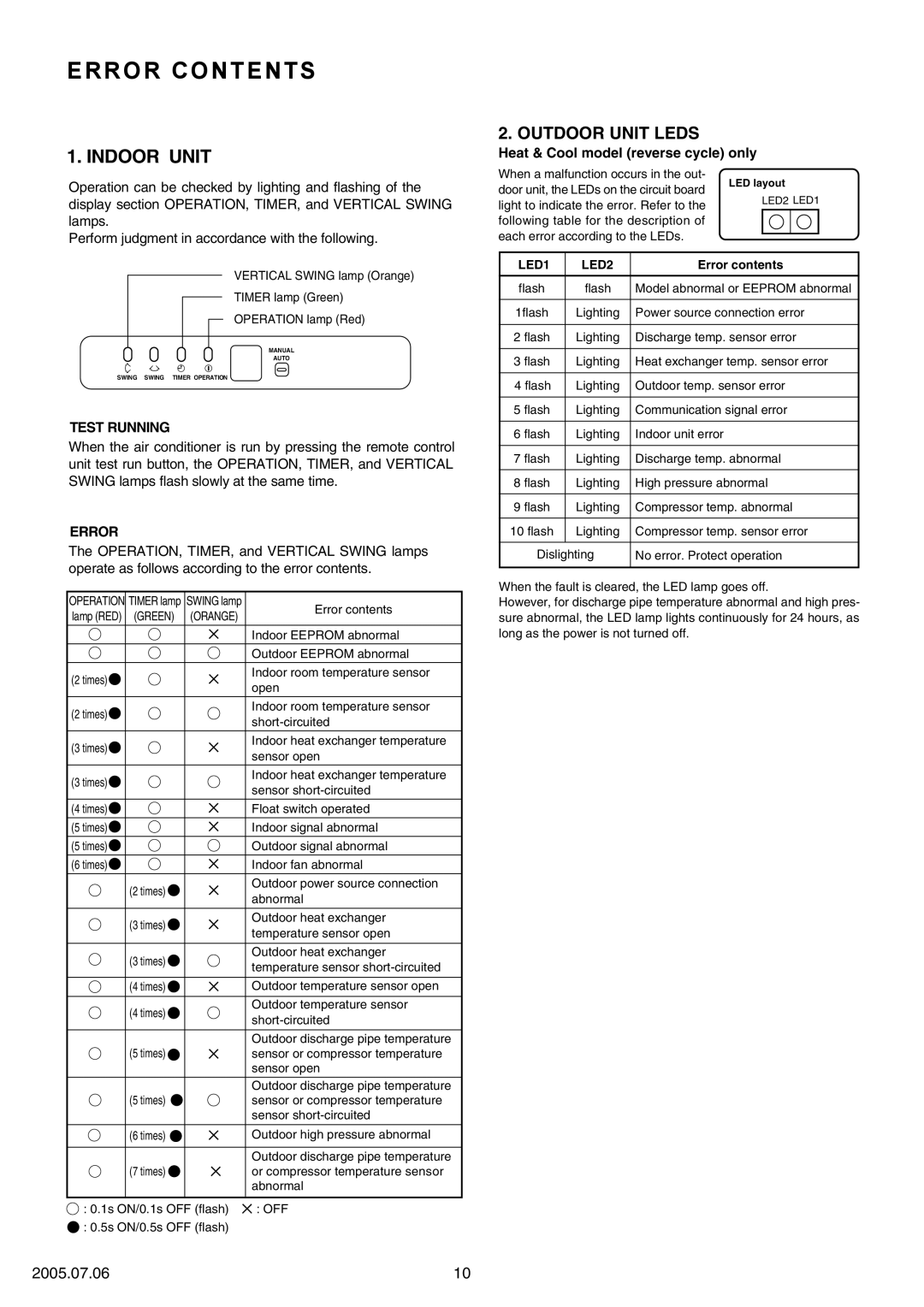 Fujitsu RO-36UA, RO-36FA, RY-36UA, RY-36FA Error Contents, Indoor Unit, Outdoor Unit Leds, 2005.07.06, Test Running 