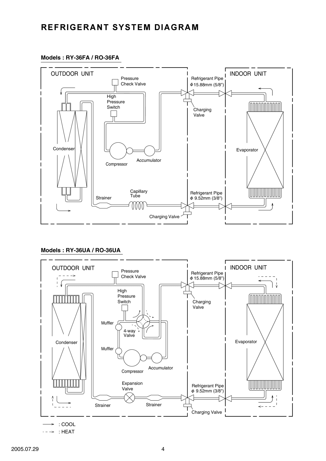 Fujitsu Refrigerant System Diagram, Models RY-36FA / RO-36FA, Models RY-36UA / RO-36UA, Outdoor Unit, Indoor Unit 