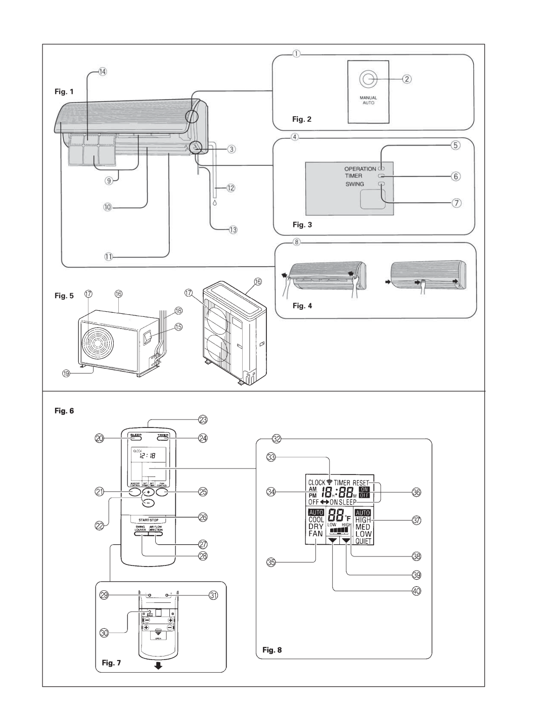 Fujitsu AOU36T, ASU18T, Room Air Conditioner Multi Split Type (3 rooms) Fig. Fig. Fig. Fig. Fig. Fig. Fig. Fig 