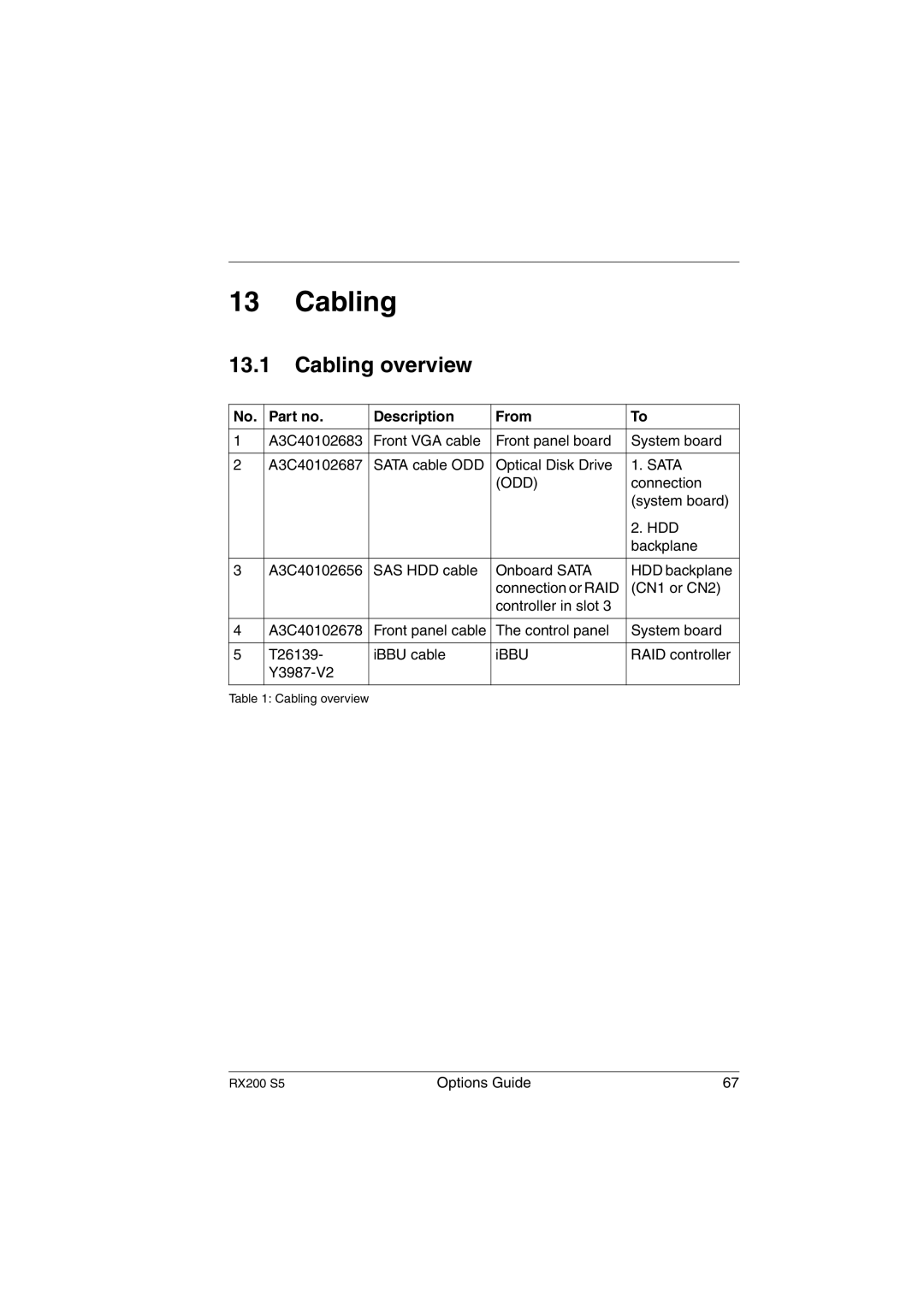 Fujitsu RX200 S5 manual Cabling overview, Description From 