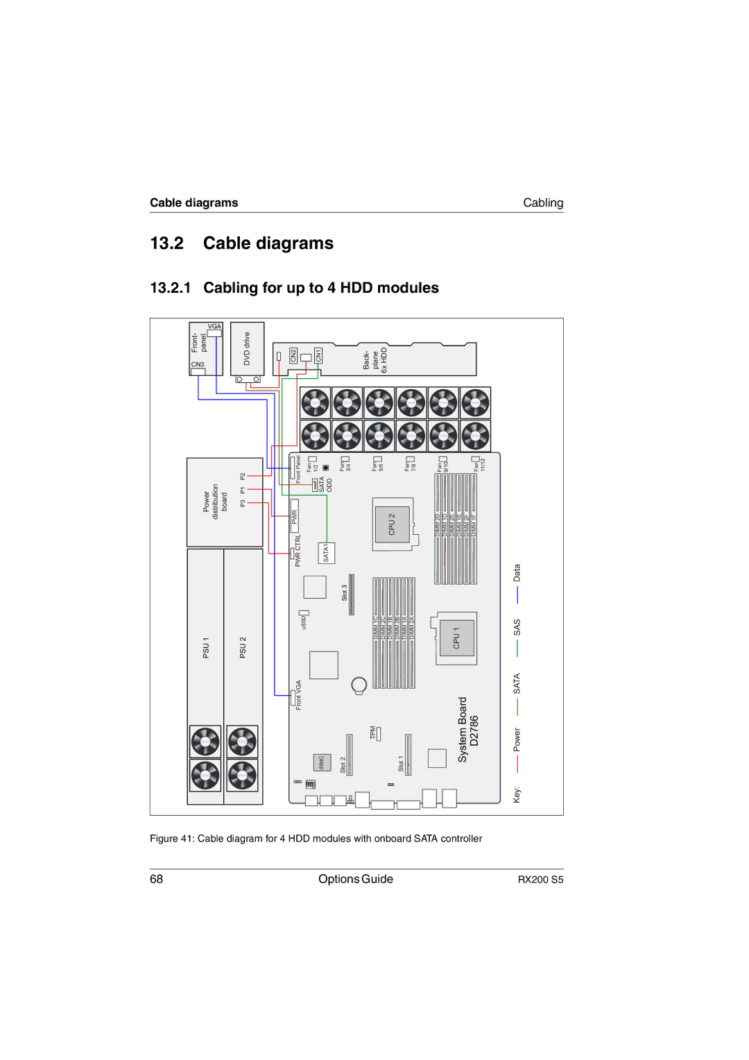 Fujitsu RX200 S5 manual Cable diagrams Cabling 