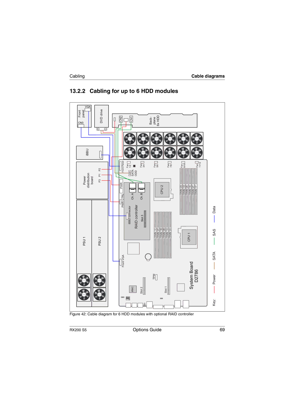 Fujitsu RX200 S5 manual Cabling for up to 6 HDD modules 