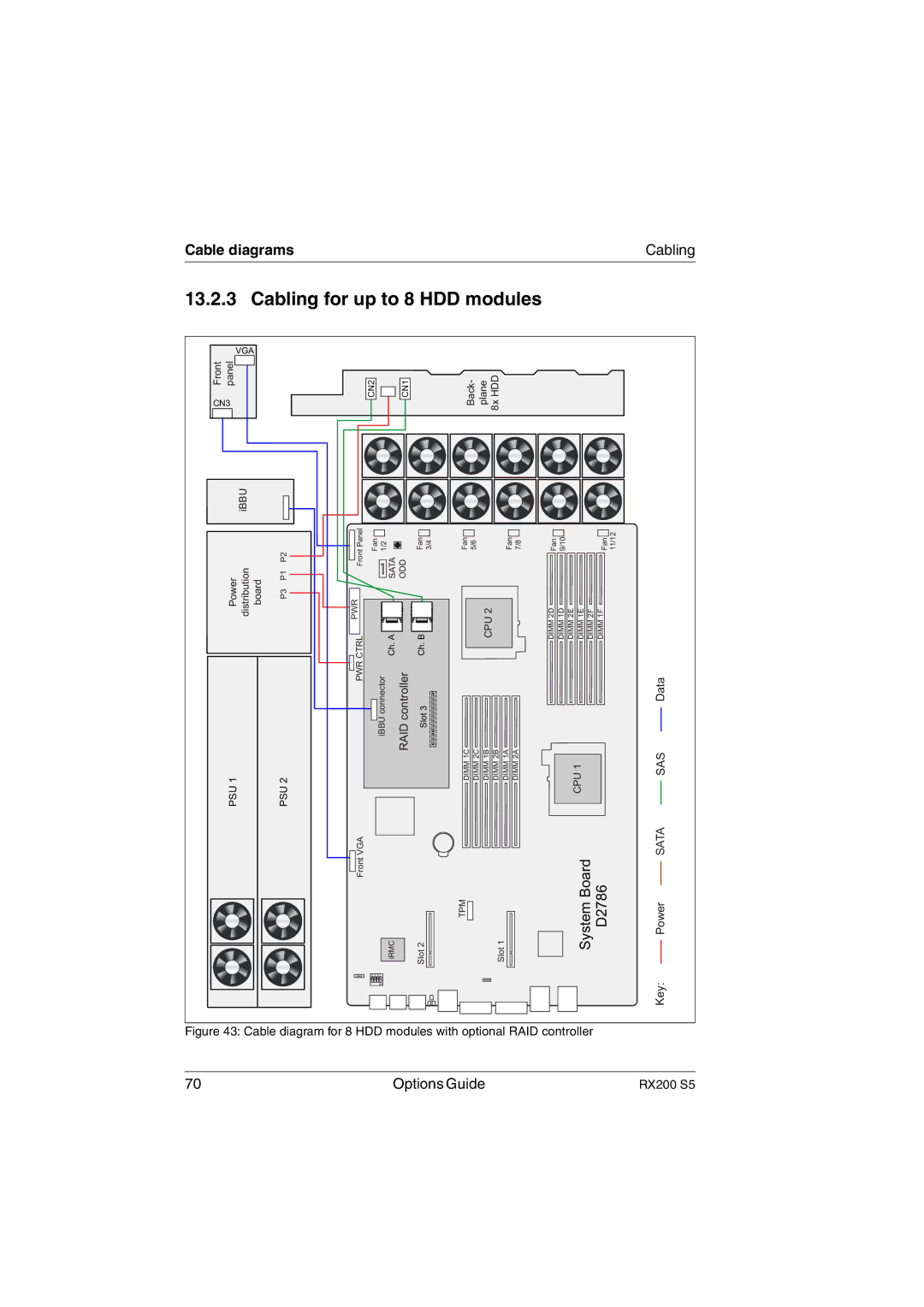 Fujitsu RX200 S5 manual Cabling for up to 8 HDD modules 