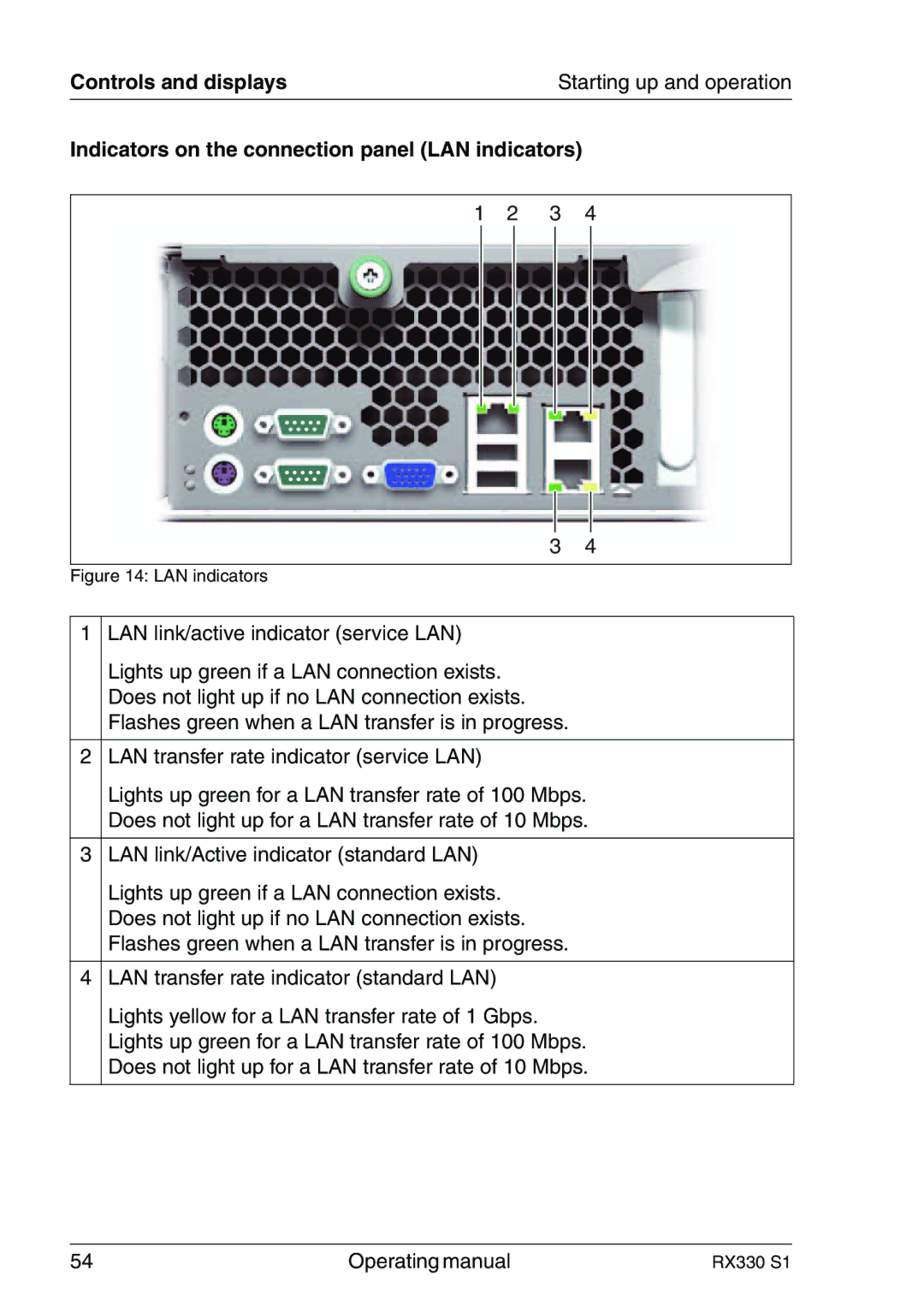 Fujitsu RX330 manual Indicators on the connection panel LAN indicators 