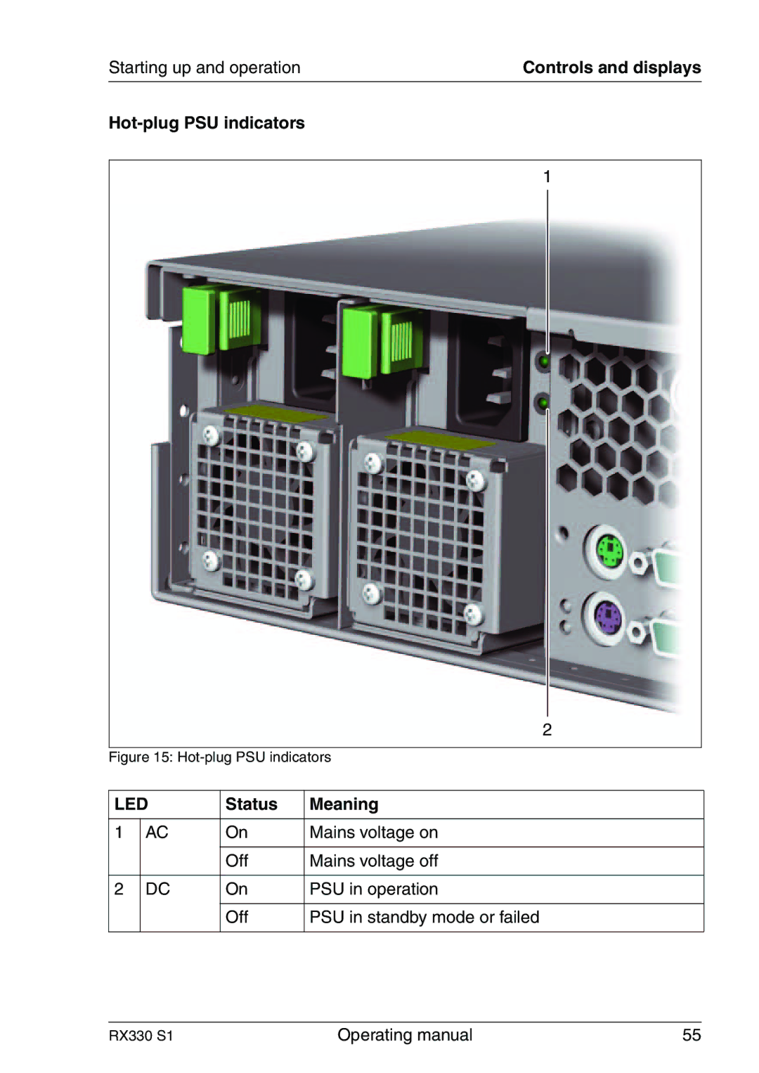 Fujitsu RX330 manual Hot-plug PSU indicators, Status Meaning 