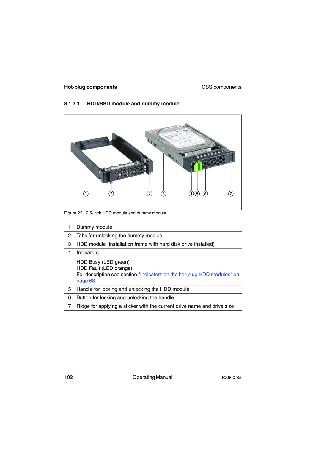 Fujitsu RX600 S5 manual 3.1 HDD/SSD module and dummy module, inch HDD module and dummy module 