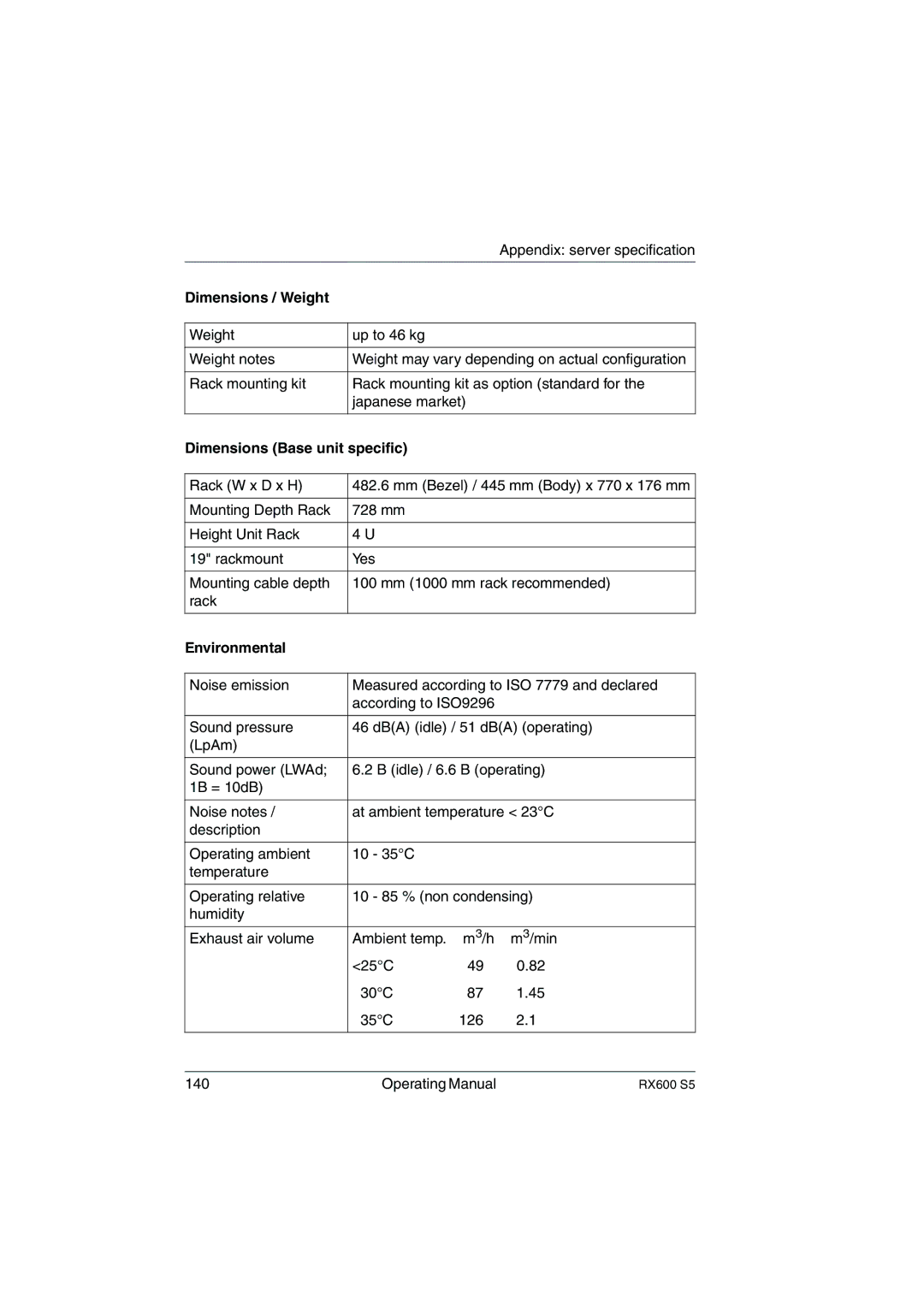 Fujitsu RX600 S5 manual Dimensions Base unit specific, Environmental 