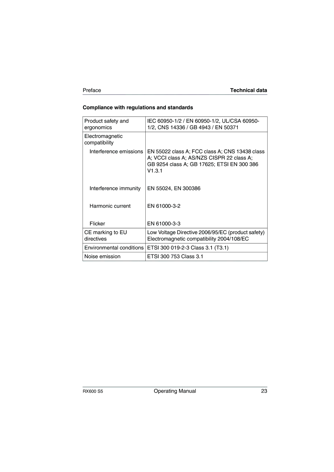 Fujitsu RX600 S5 manual Compliance with regulations and standards 