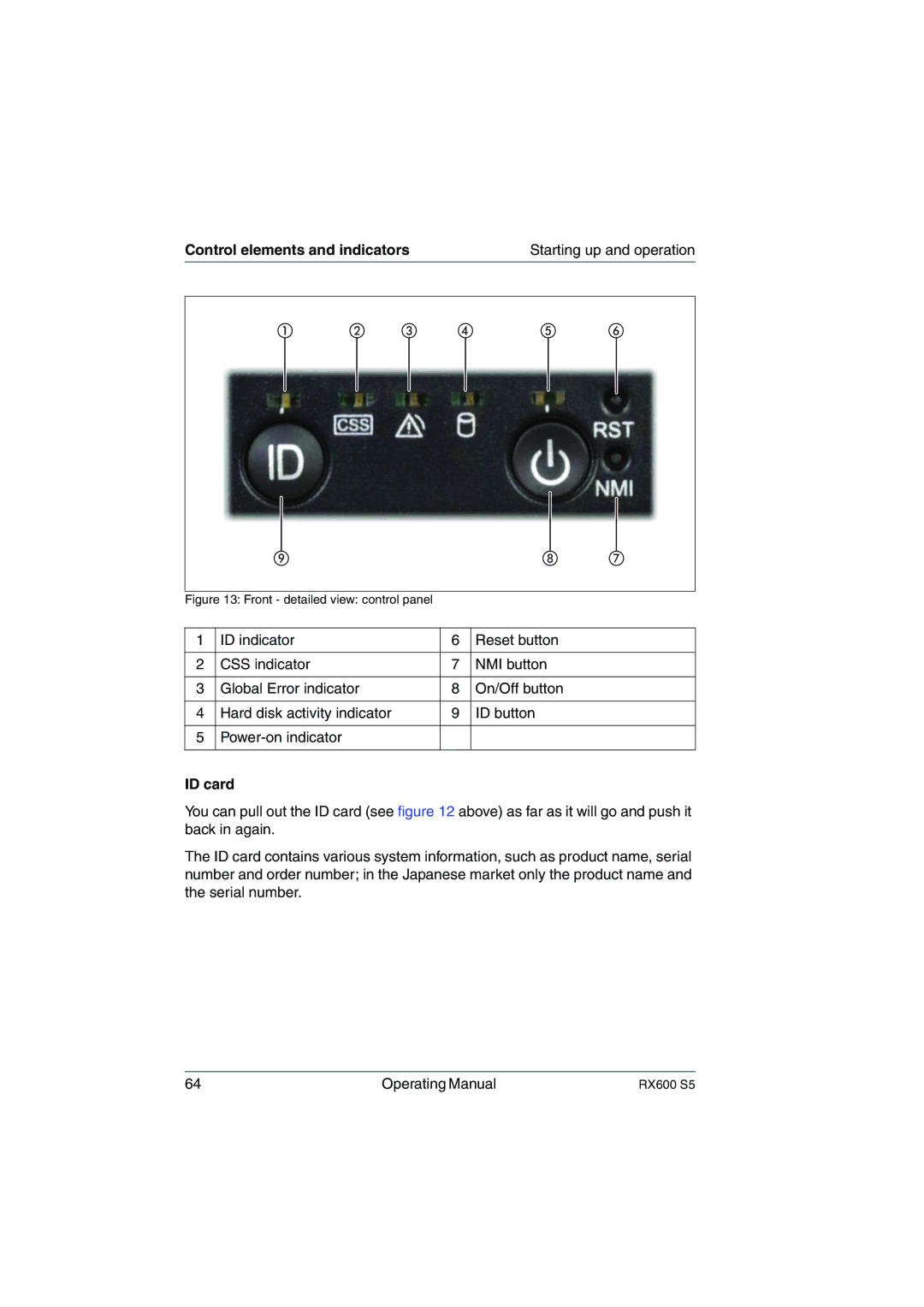 Fujitsu RX600 S5 manual ID card, Front detailed view control panel 