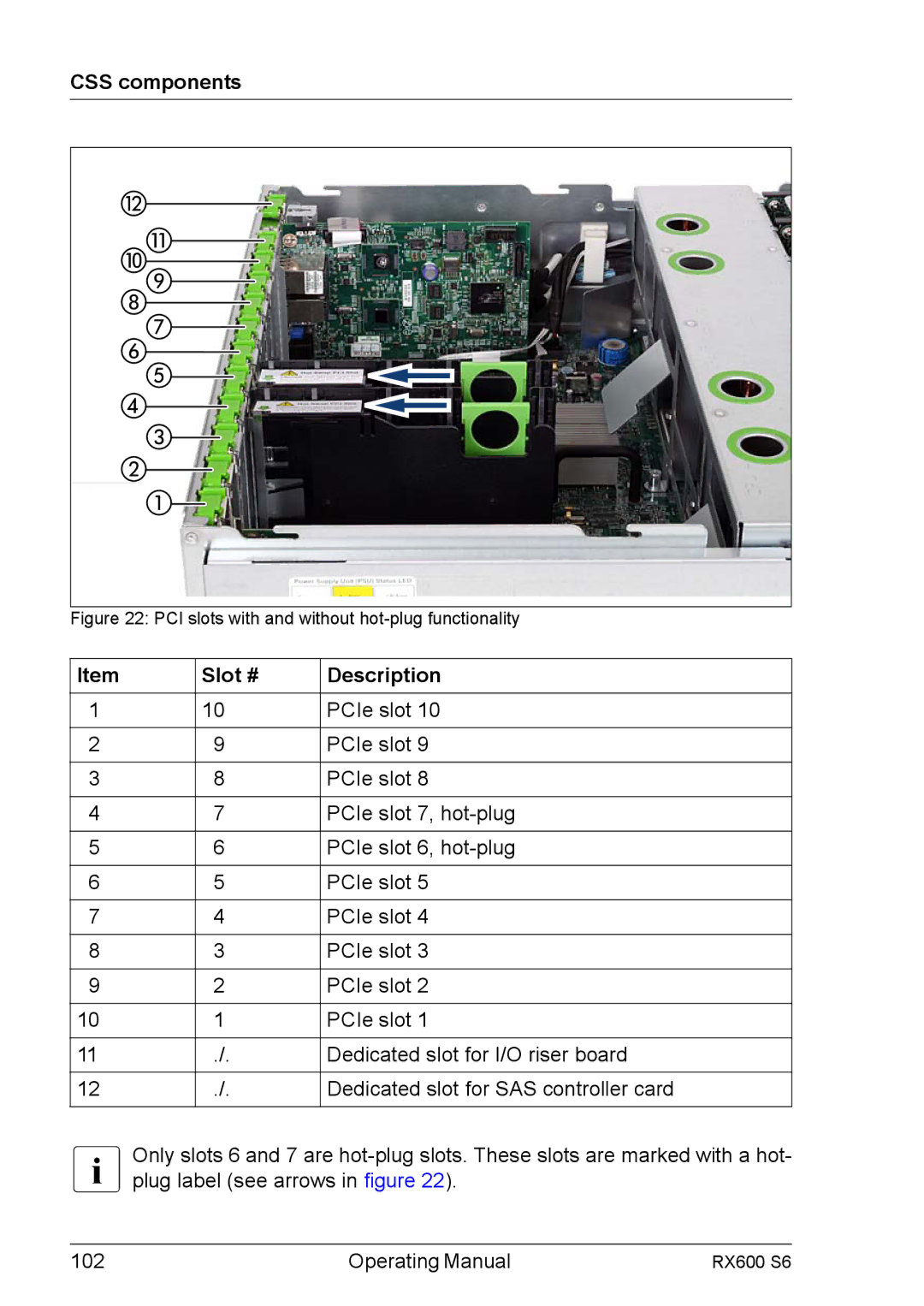 Fujitsu RX600 S6 manual Slot # Description, PCI slots with and without hot-plug functionality 