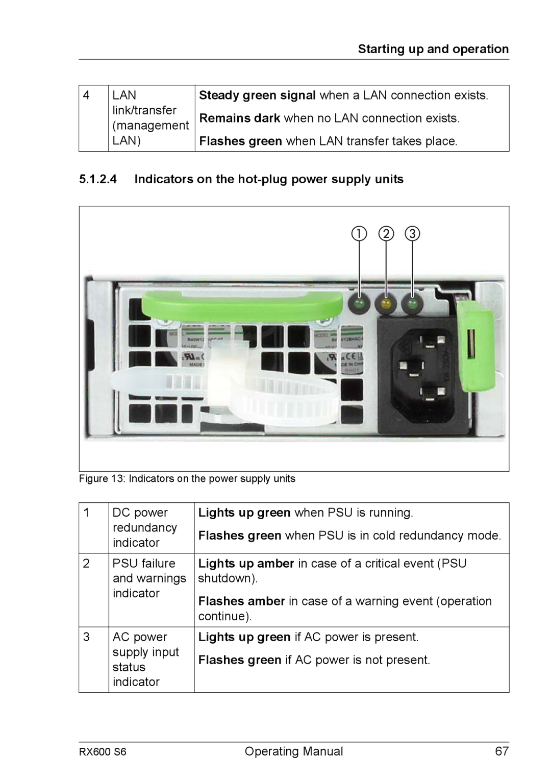 Fujitsu RX600 S6 manual Indicators on the hot-plug power supply units, Indicators on the power supply units 