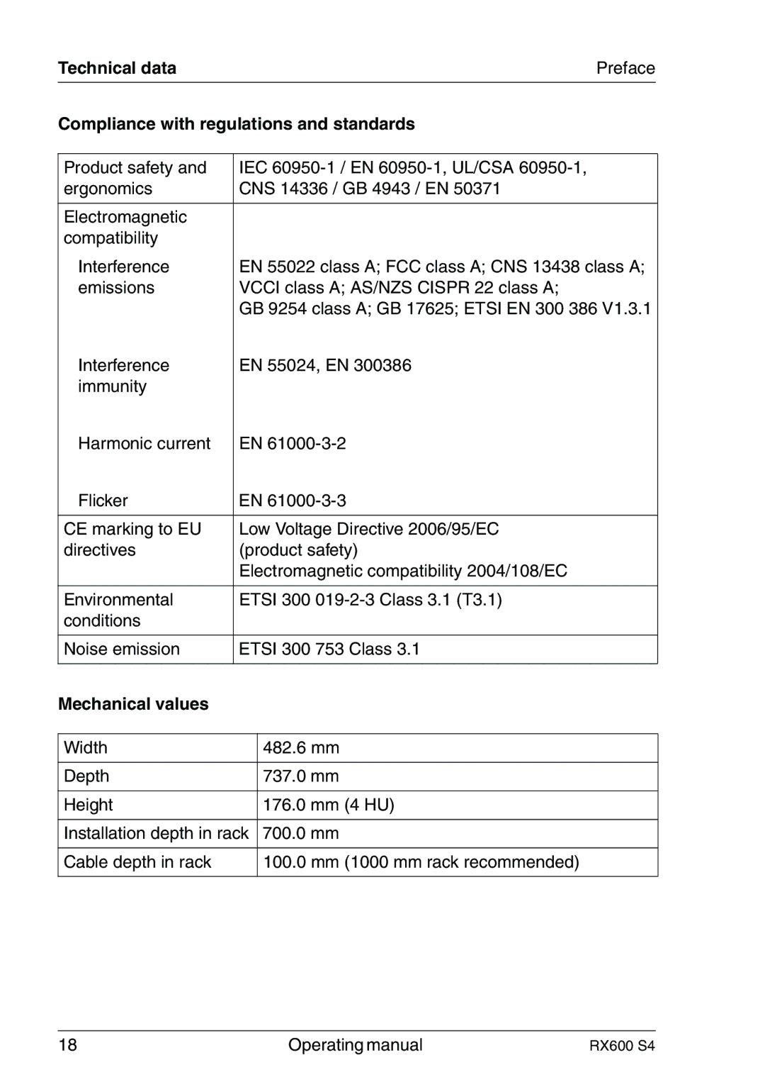 Fujitsu RX600 manual Technical data, Compliance with regulations and standards, Mechanical values 