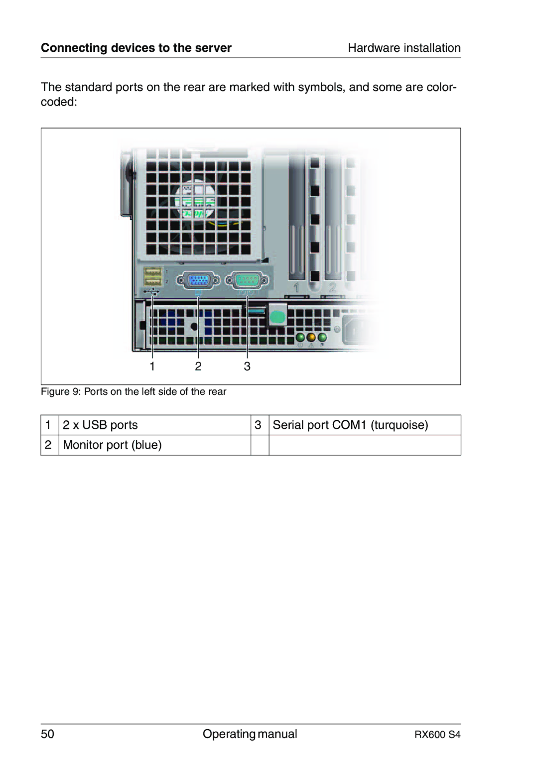 Fujitsu RX600 manual Connecting devices to the server, Ports on the left side of the rear 