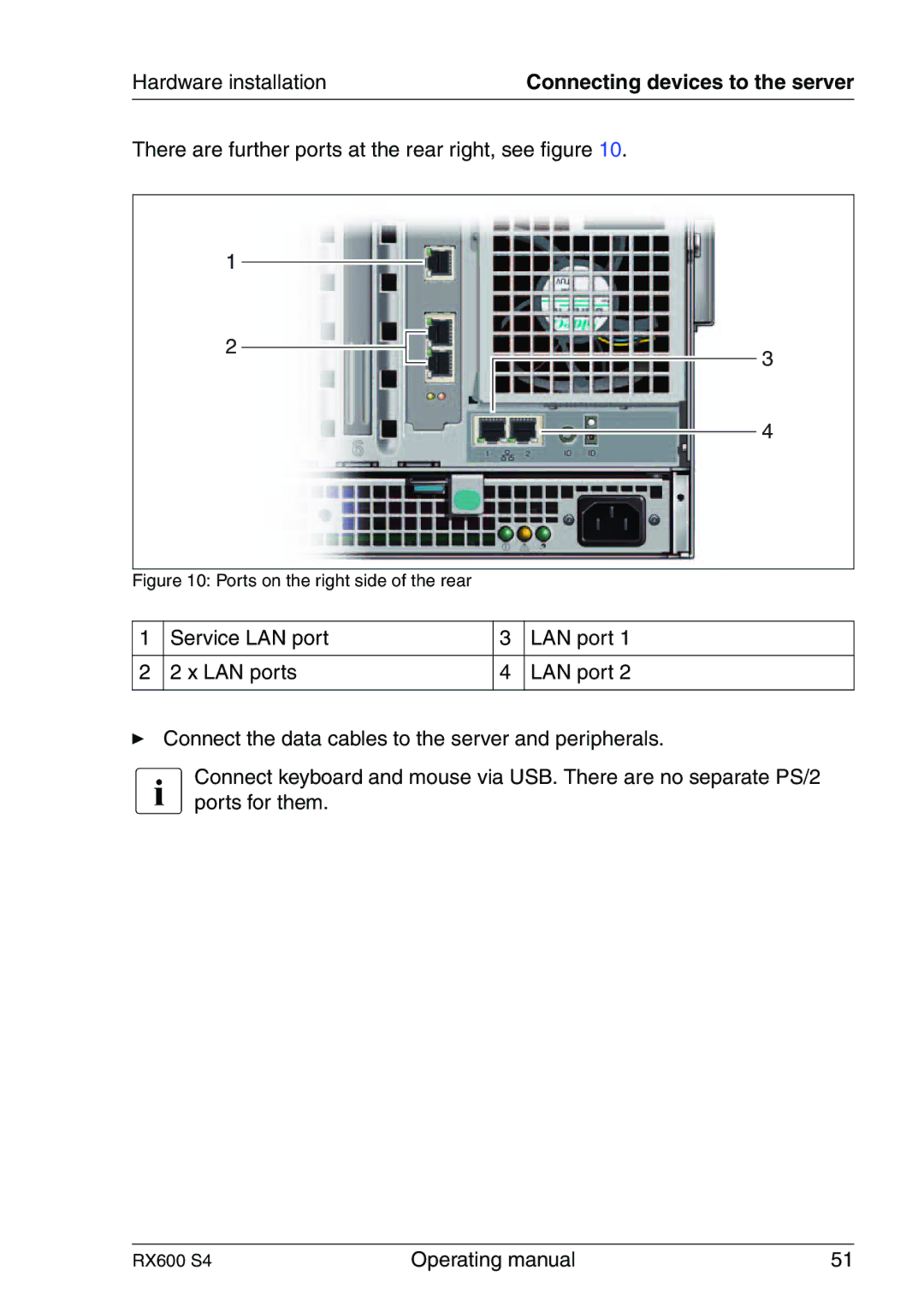 Fujitsu RX600 manual There are further ports at the rear right, see figure 