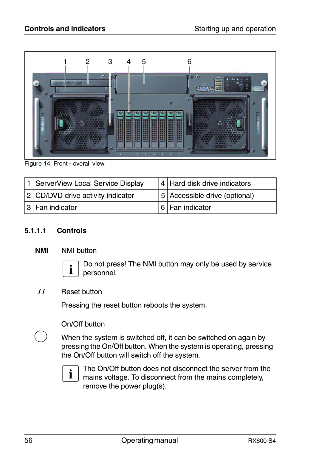 Fujitsu RX600 manual Controls, Front overall view 