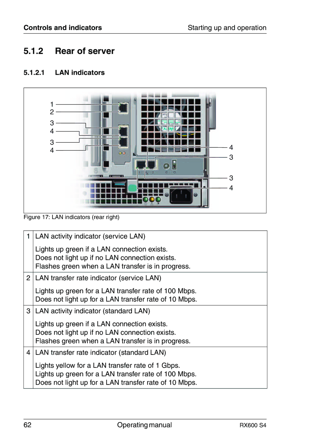 Fujitsu RX600 manual Rear of server, LAN indicators 