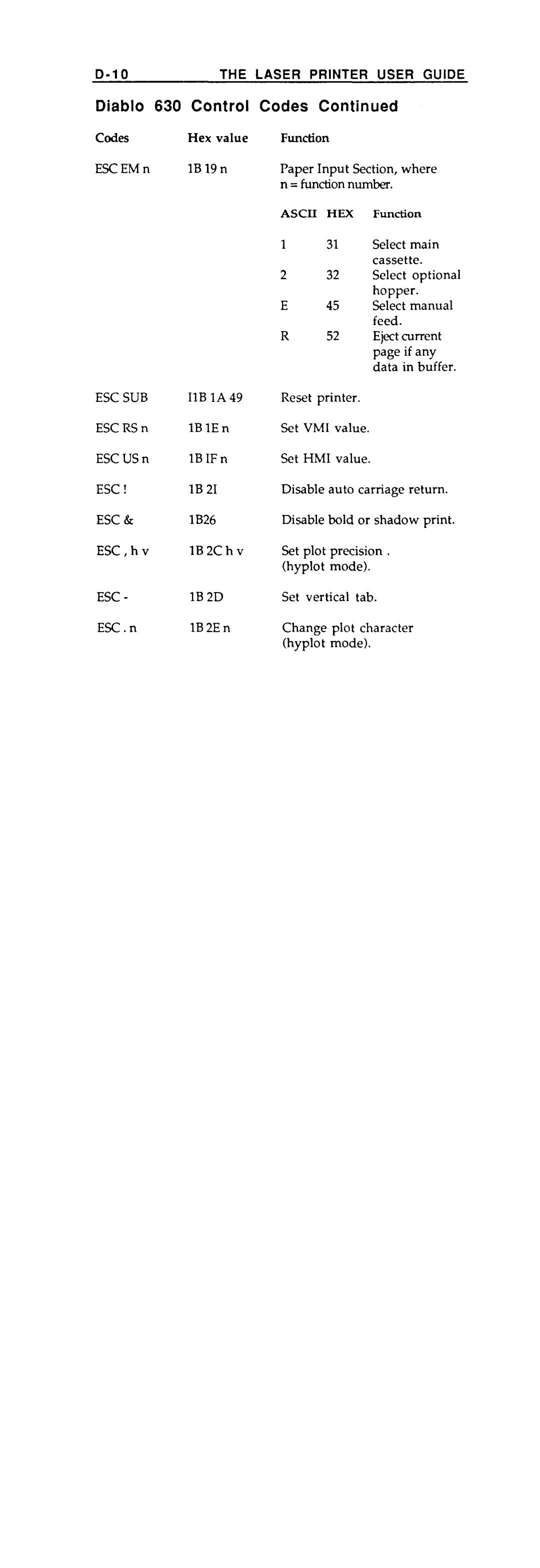 Fujitsu RX7300 manual 