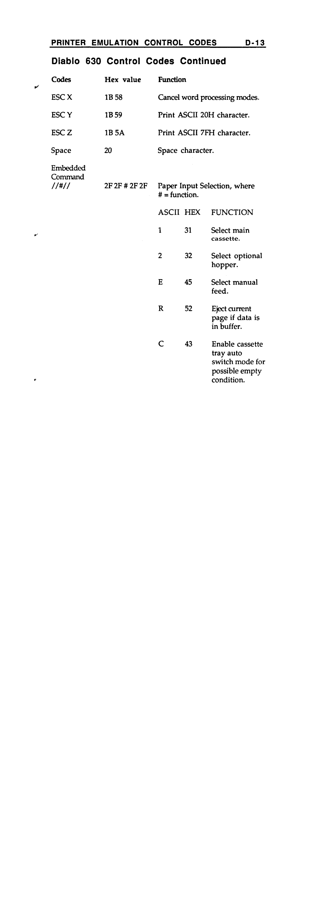 Fujitsu RX7300 manual 