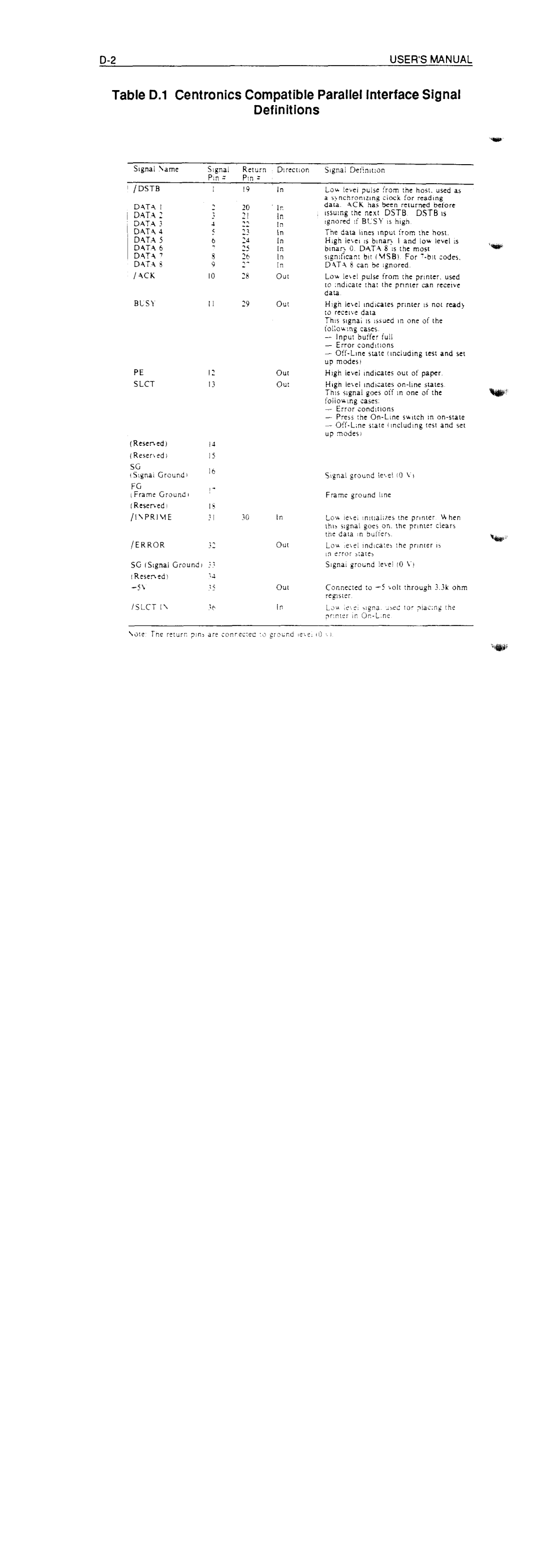 Fujitsu RX7300E manual 