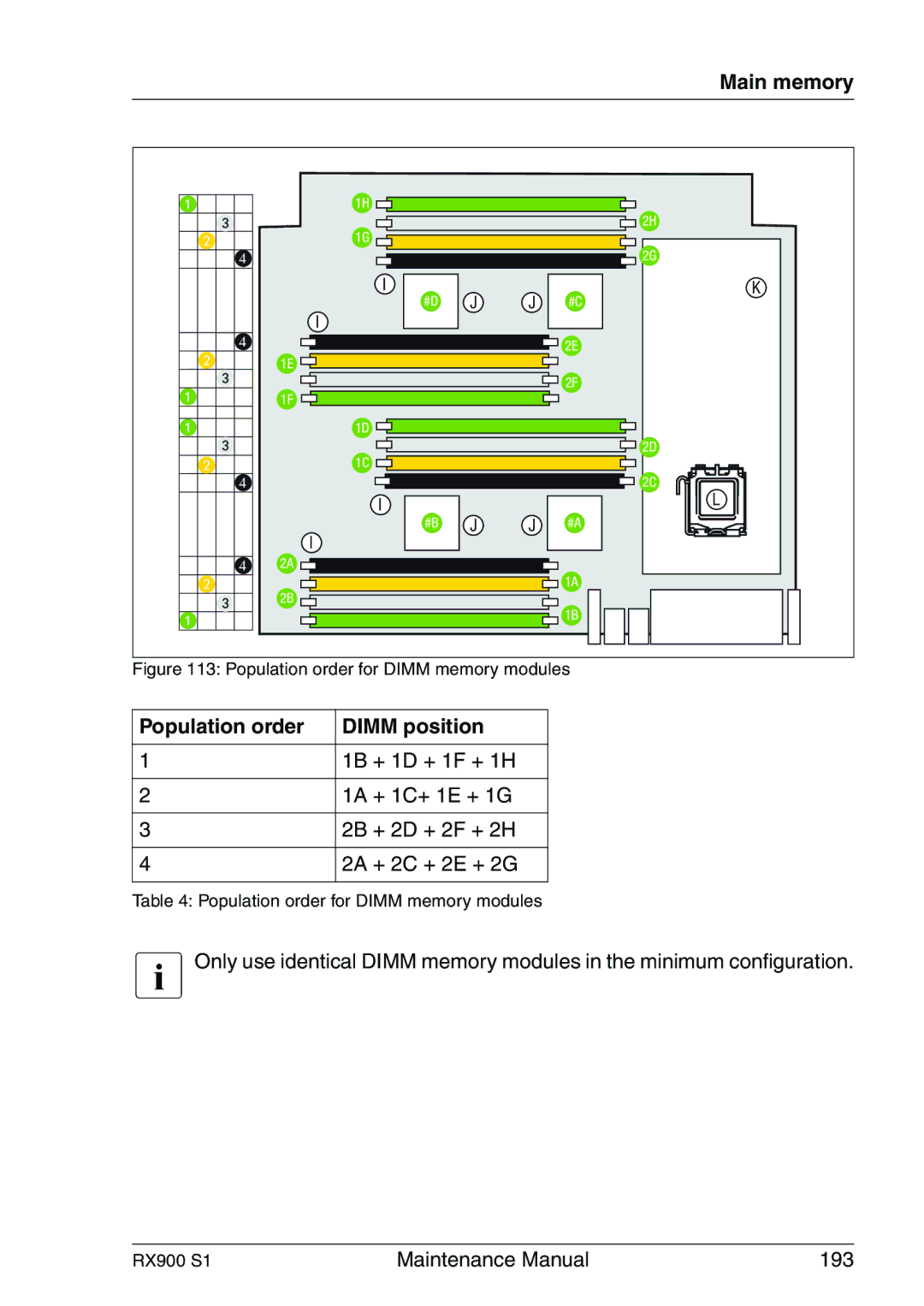 Fujitsu RX900 S1 manual Population order Dimm position, Population order for Dimm memory modules 