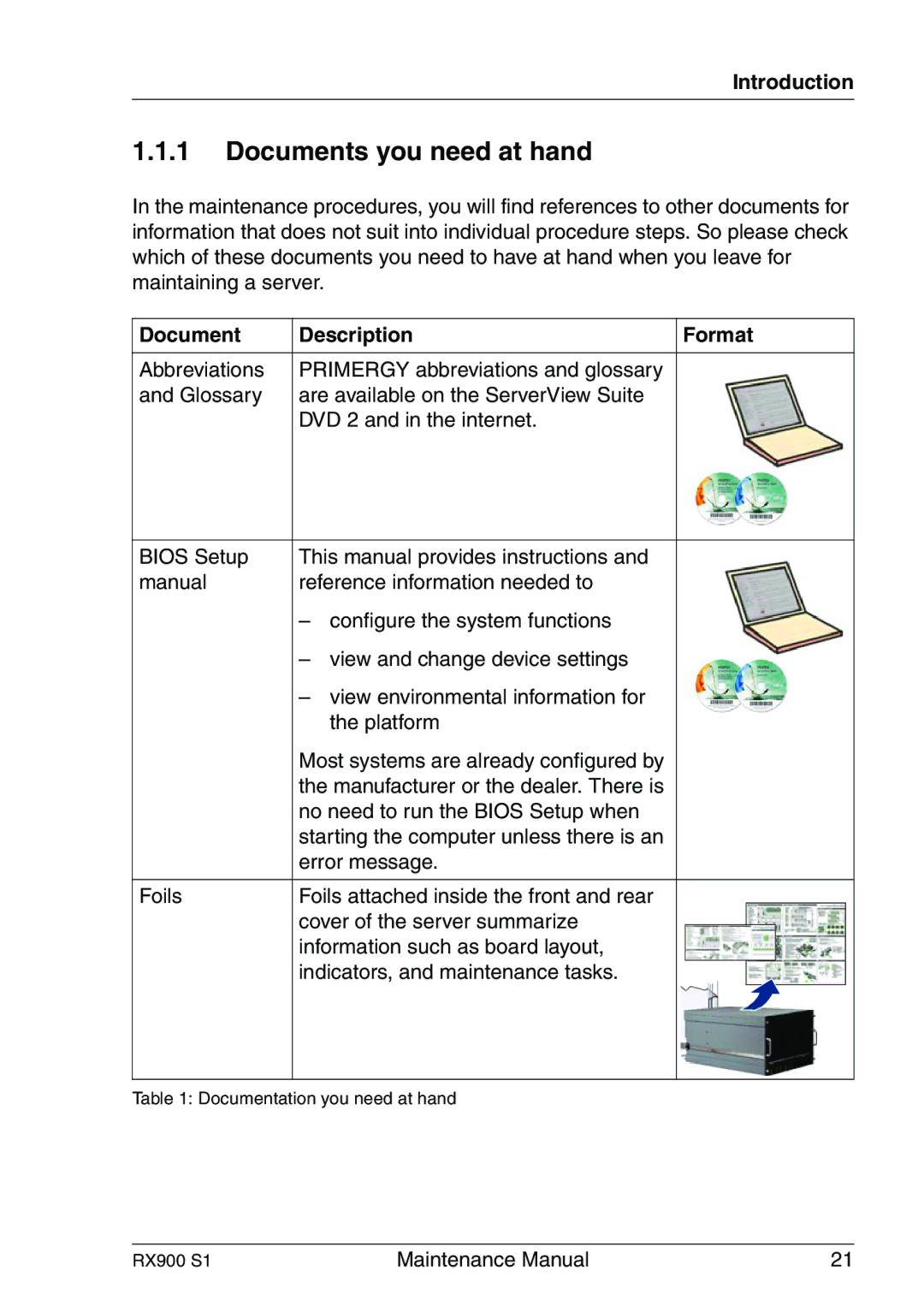 Fujitsu RX900 S1 manual Documents you need at hand, Document Description Format 