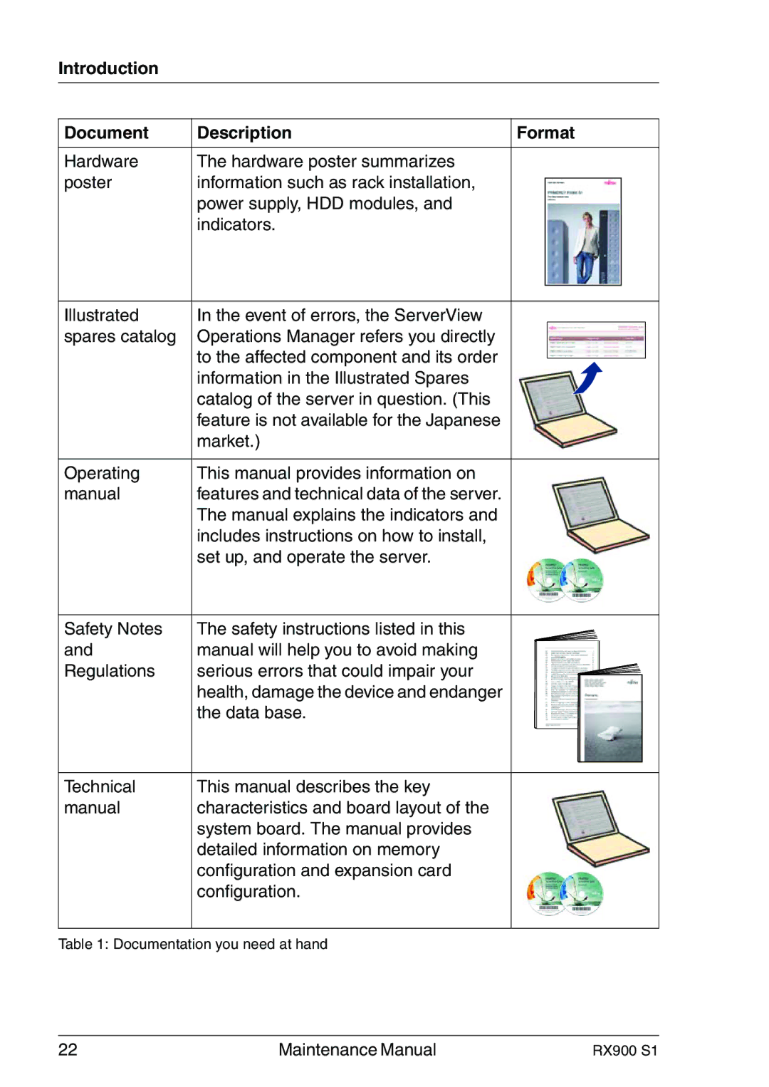 Fujitsu RX900 S1 manual Introduction Document Description Format 