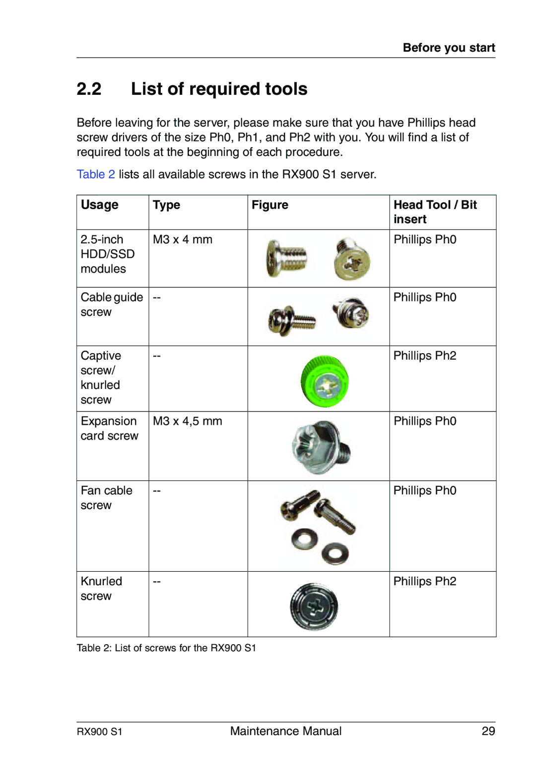 Fujitsu RX900 S1 manual List of required tools, Usage Type Head Tool / Bit Insert 