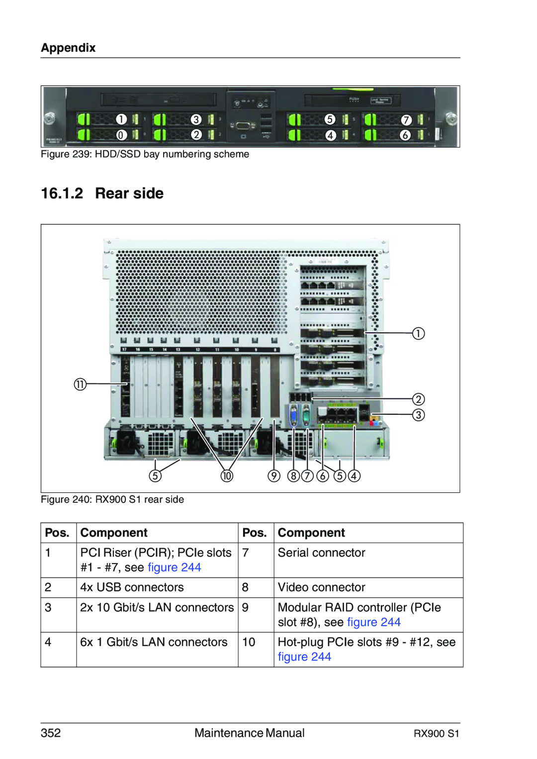 Fujitsu RX900 S1 manual Rear side, Appendix 