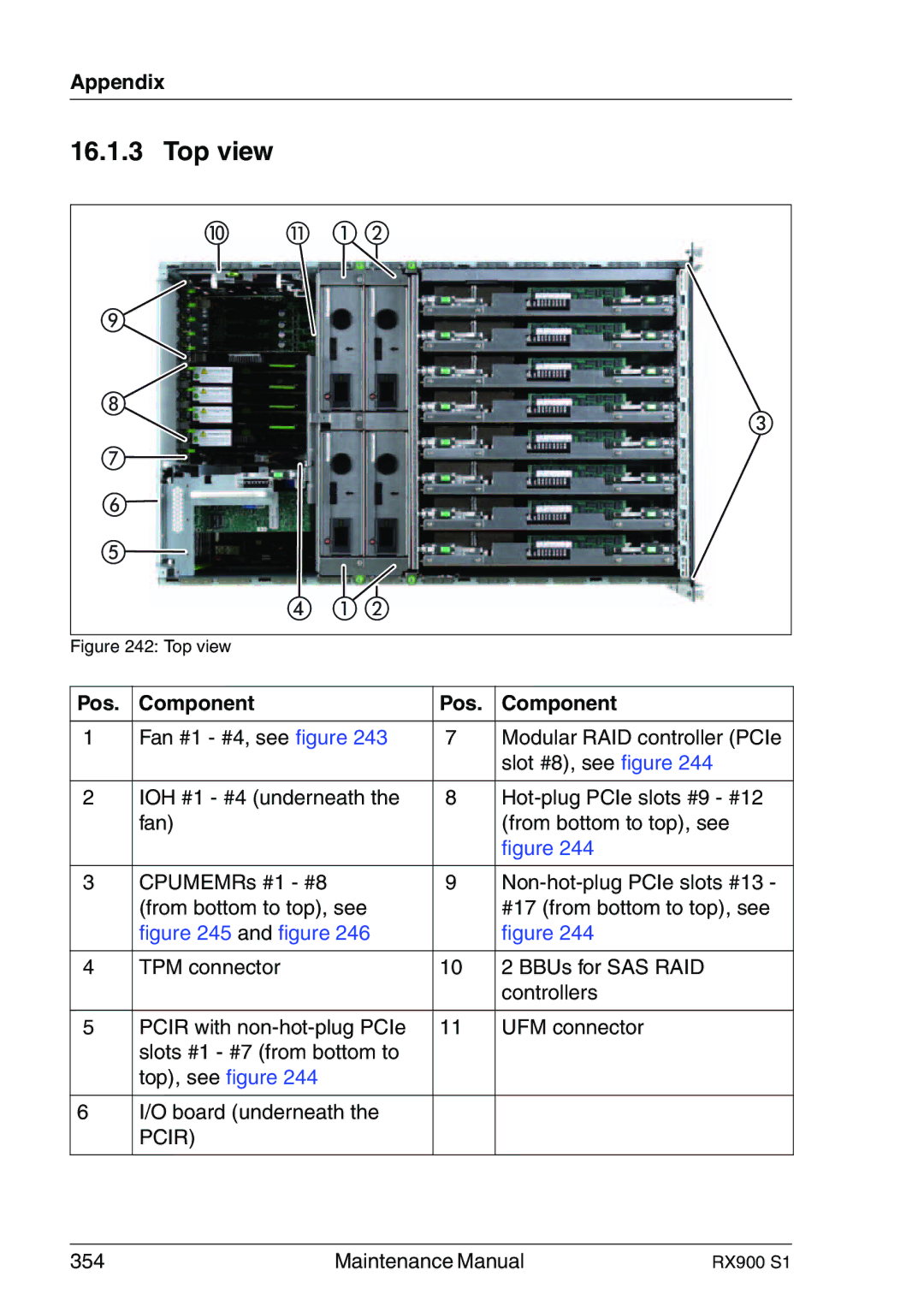 Fujitsu RX900 S1 manual Top view 