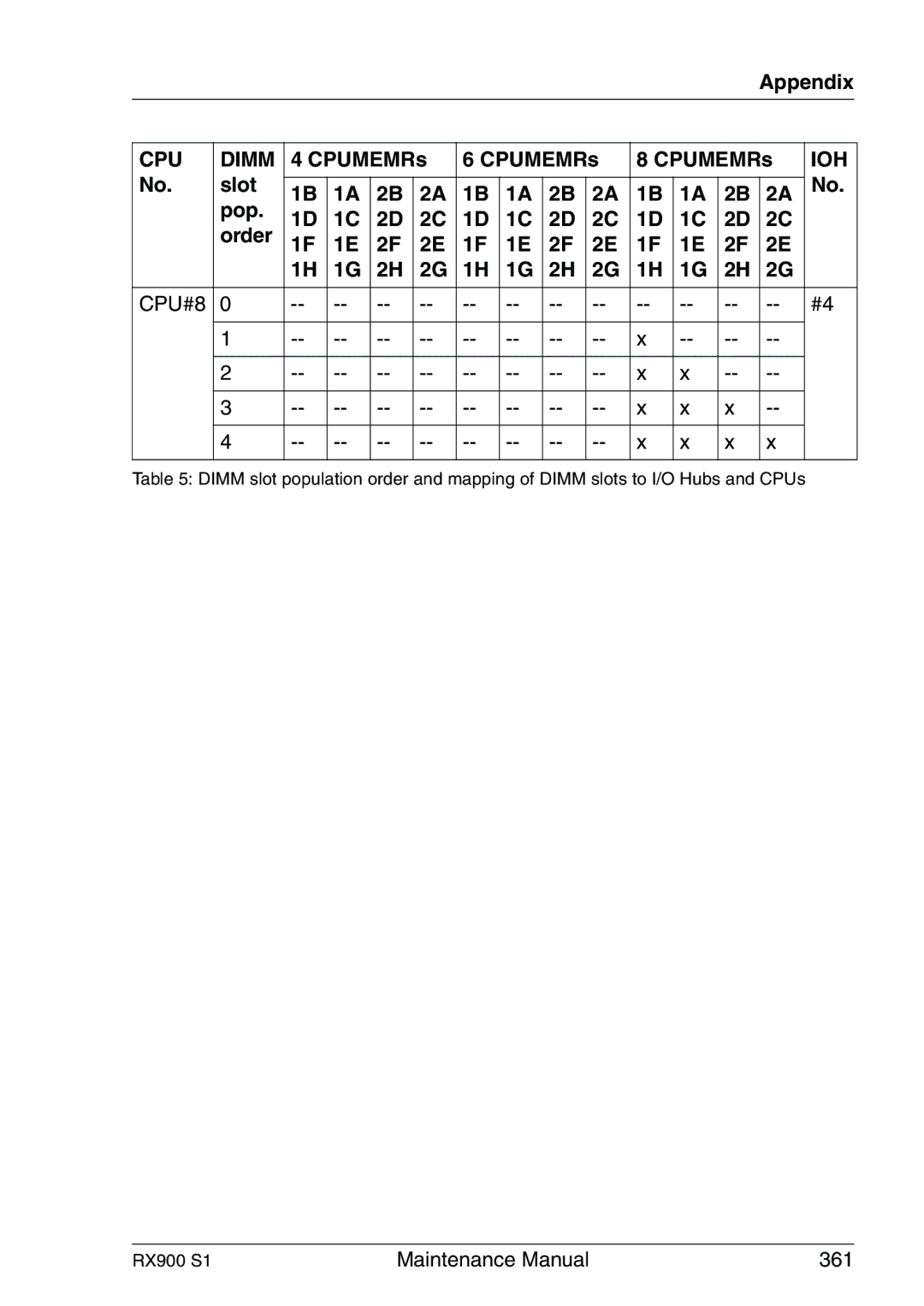 Fujitsu RX900 S1 manual CPU#8 