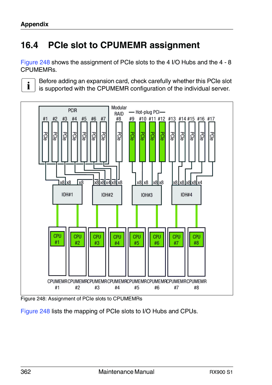 Fujitsu RX900 S1 manual PCIe slot to Cpumemr assignment, Assignment of PCIe slots to CPUMEMRs 