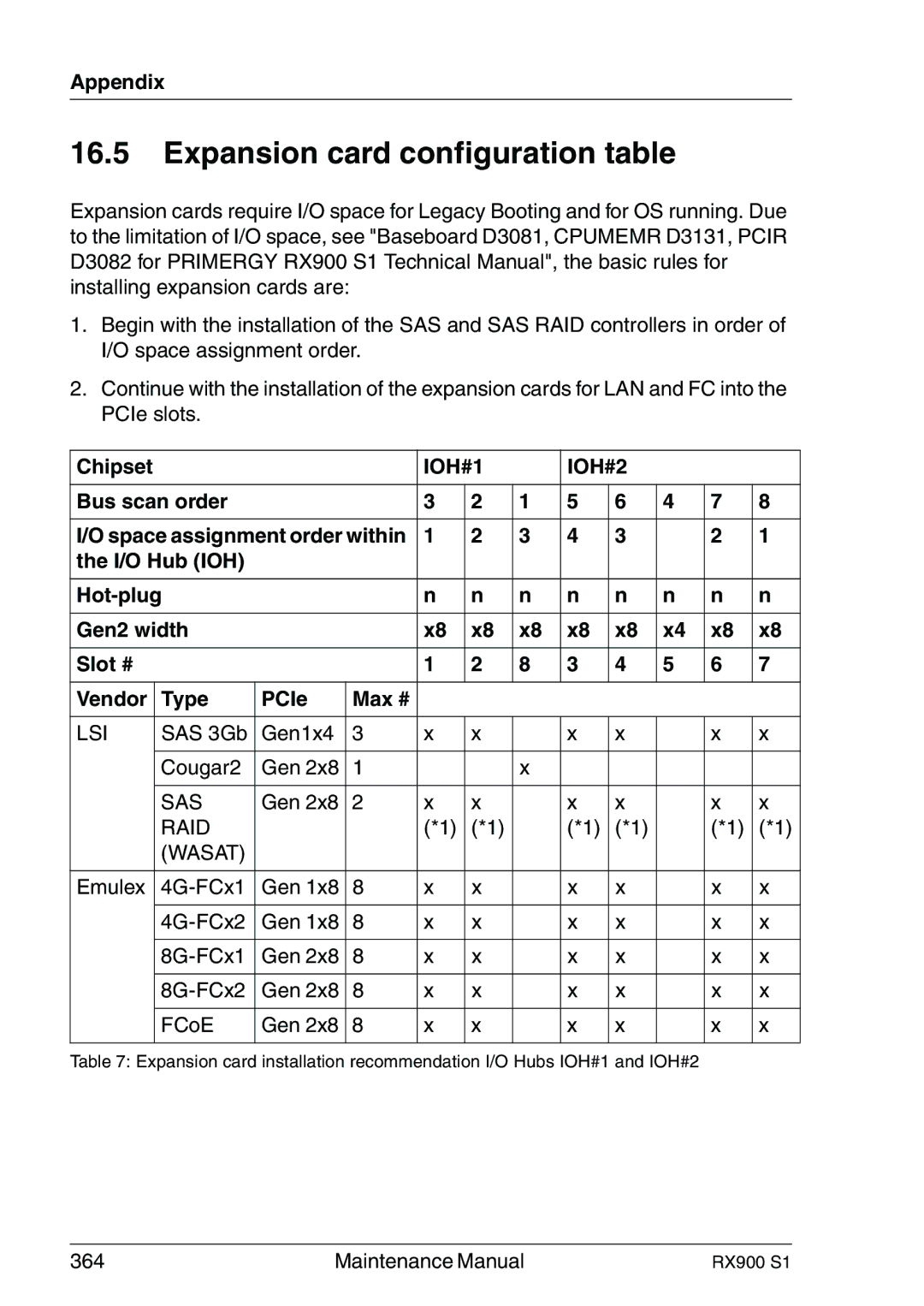 Fujitsu RX900 S1 manual Expansion card configuration table, Chipset, Bus scan order 