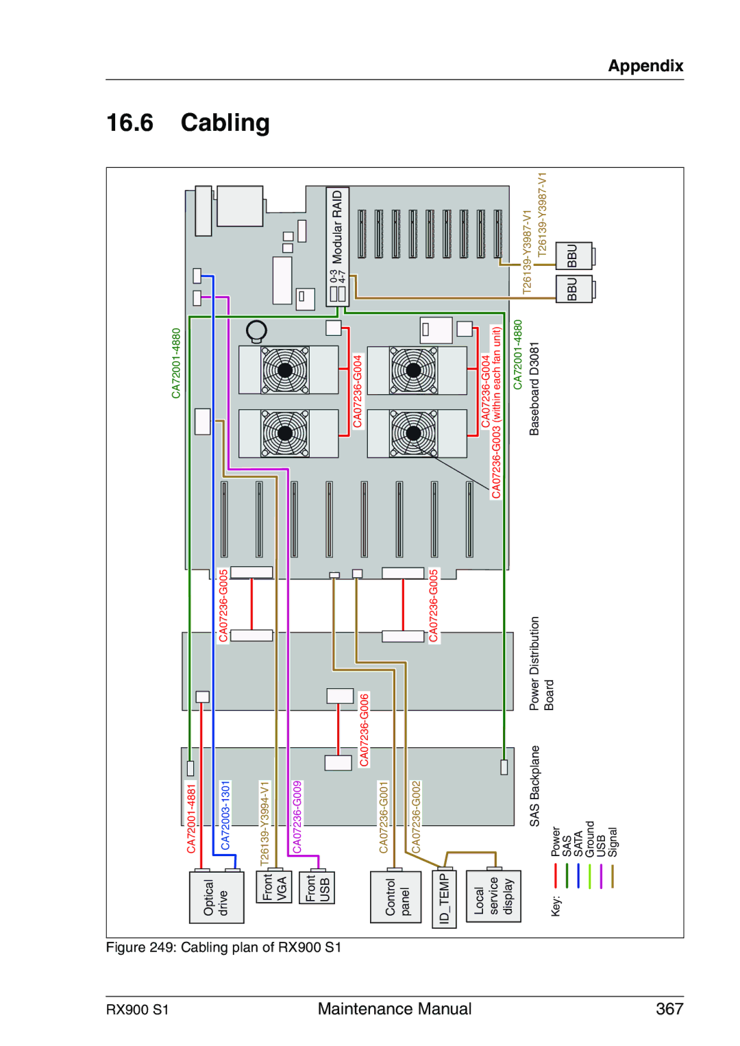 Fujitsu RX900 S1 manual Cabling, Idtemp 