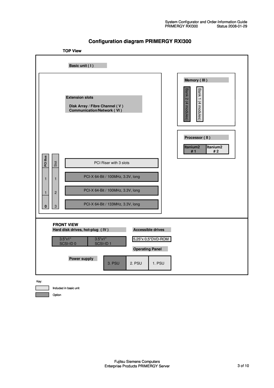 Fujitsu manual Configuration diagram PRIMERGY RXI300, TOP View, Front View 