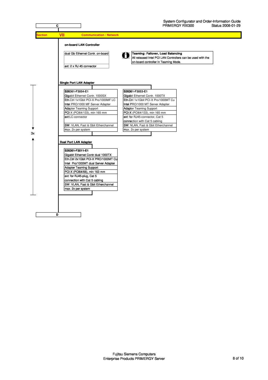 Fujitsu manual System Configurator and Order-Information Guide, PRIMERGY RXI300, Fujitsu Siemens Computers, Section 