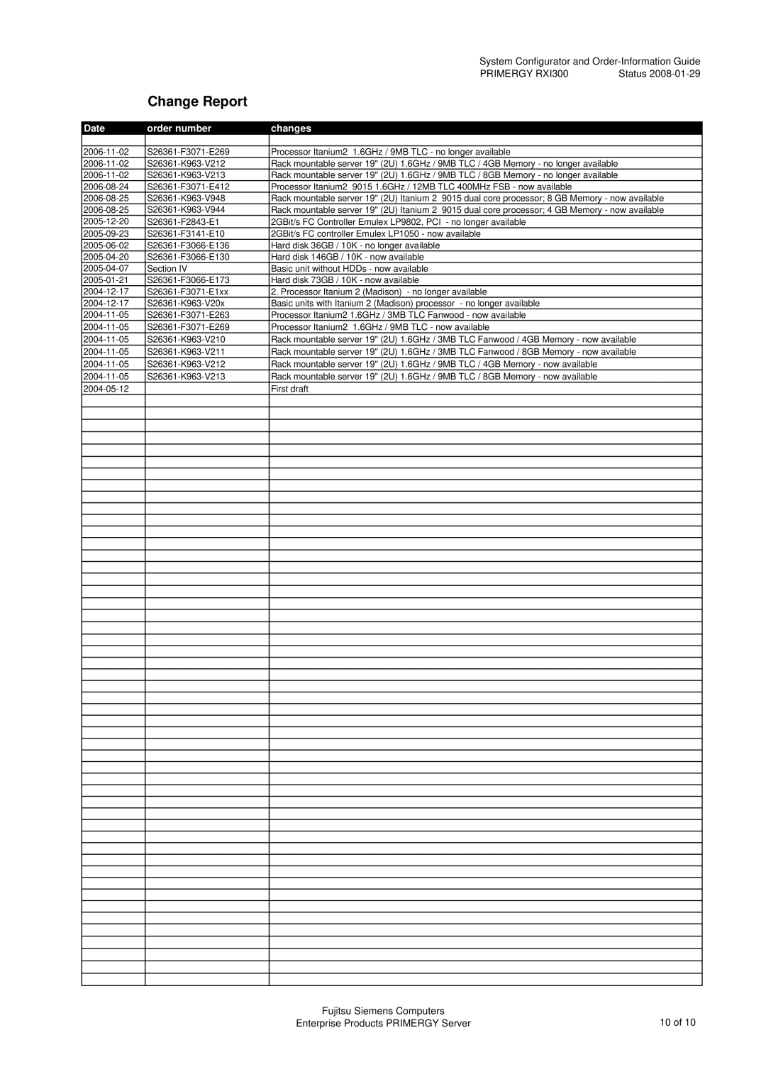 Fujitsu RXI300 manual Change Report 