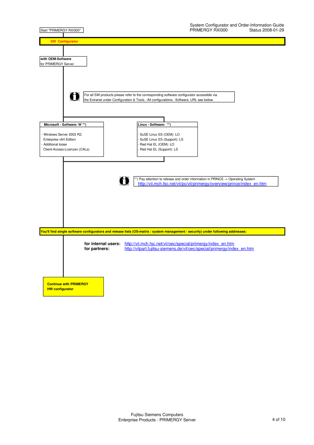 Fujitsu RXI300 manual SW Configurator, With OEM-Software, Microsoft Software W, Linux Software 