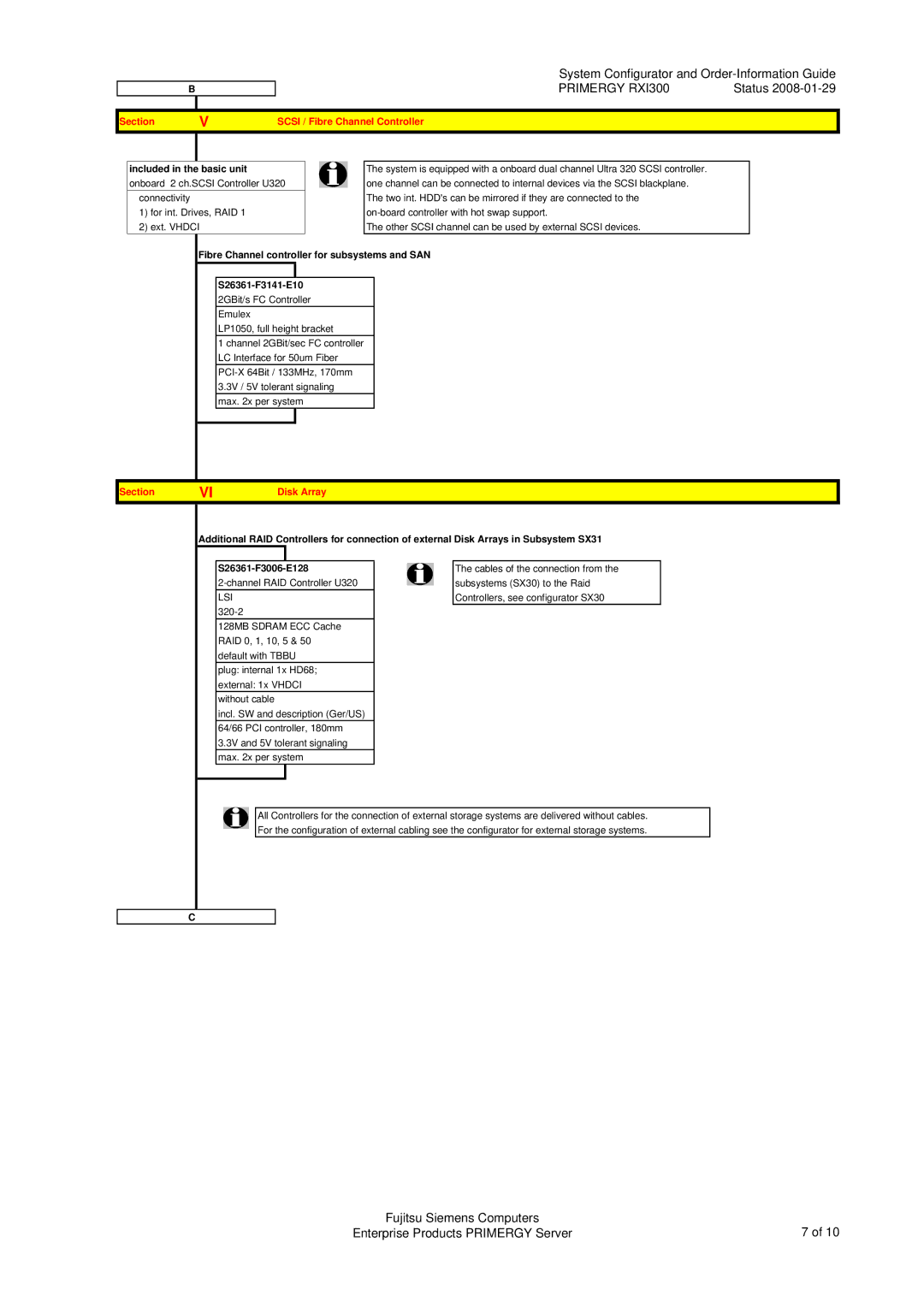 Fujitsu RXI300 manual Section Scsi / Fibre Channel Controller, Included in the basic unit, Section Disk Array 