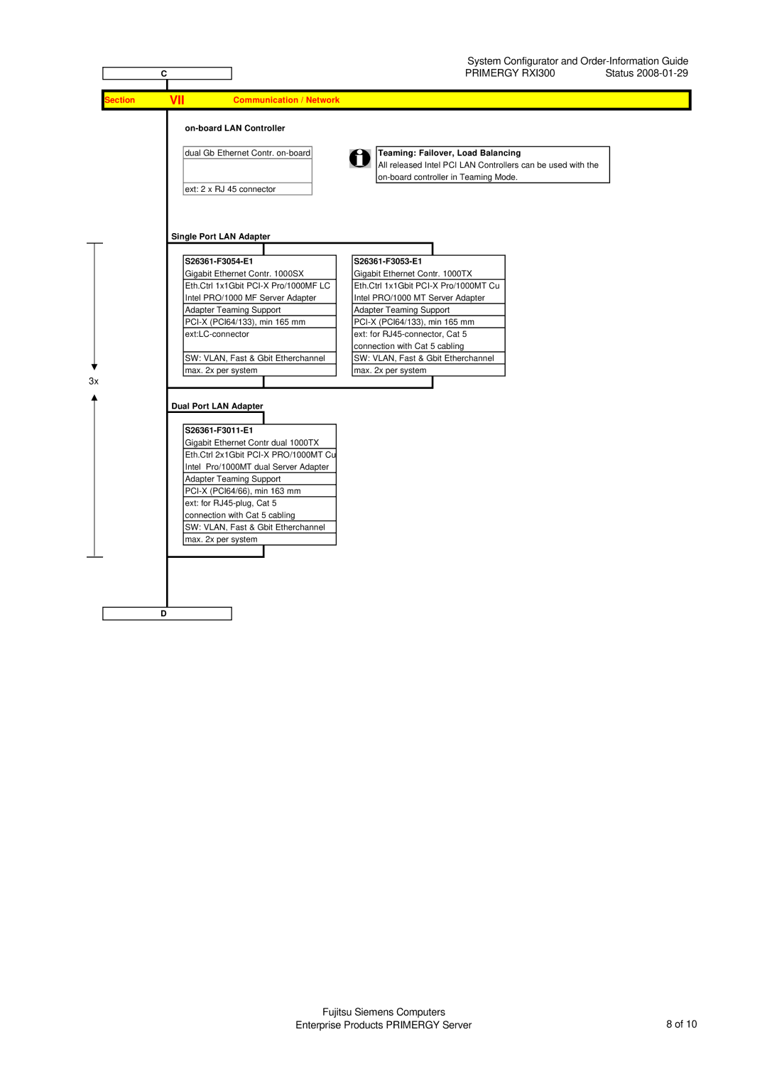 Fujitsu RXI300 manual Vii 