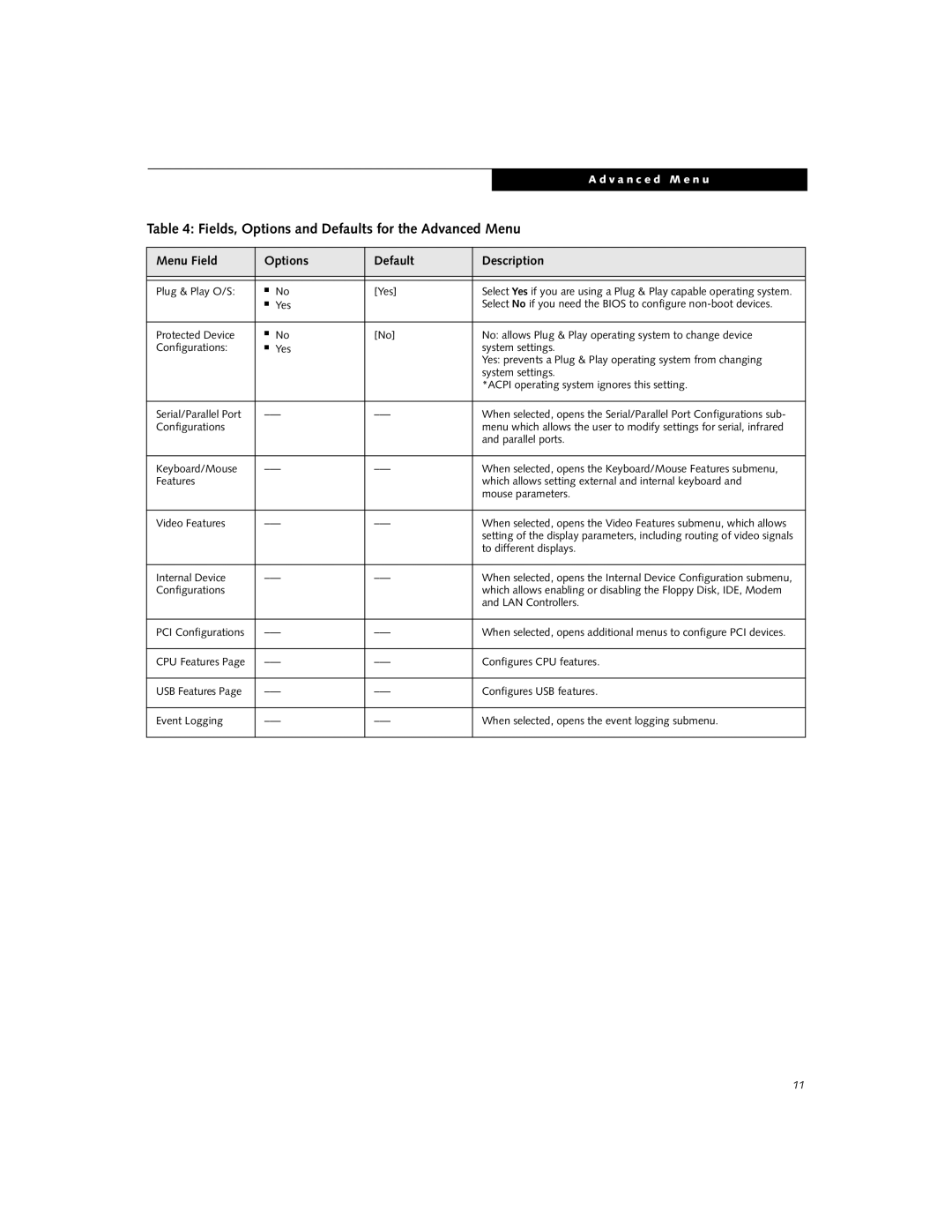 Fujitsu S-4572 manual Fields, Options and Defaults for the Advanced Menu 