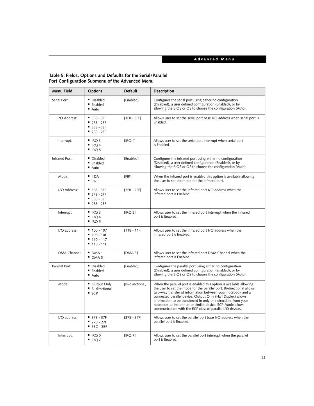 Fujitsu S-4572 manual Fields, Options and Defaults for the Serial/Parallel, Ecp 