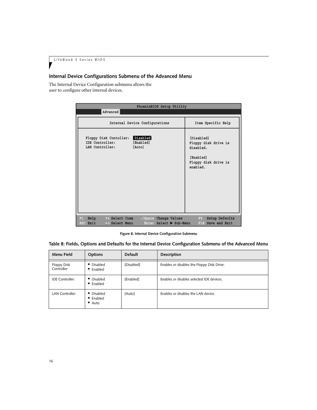 Fujitsu S-4572 manual Internal Device Configurations Submenu of the Advanced Menu, Internal Device Configuration Submenu 