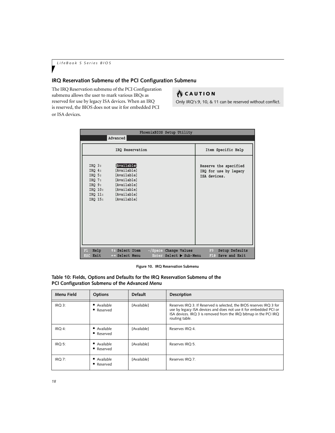 Fujitsu S-4572 manual IRQ Reservation Submenu of the PCI Configuration Submenu, Available 