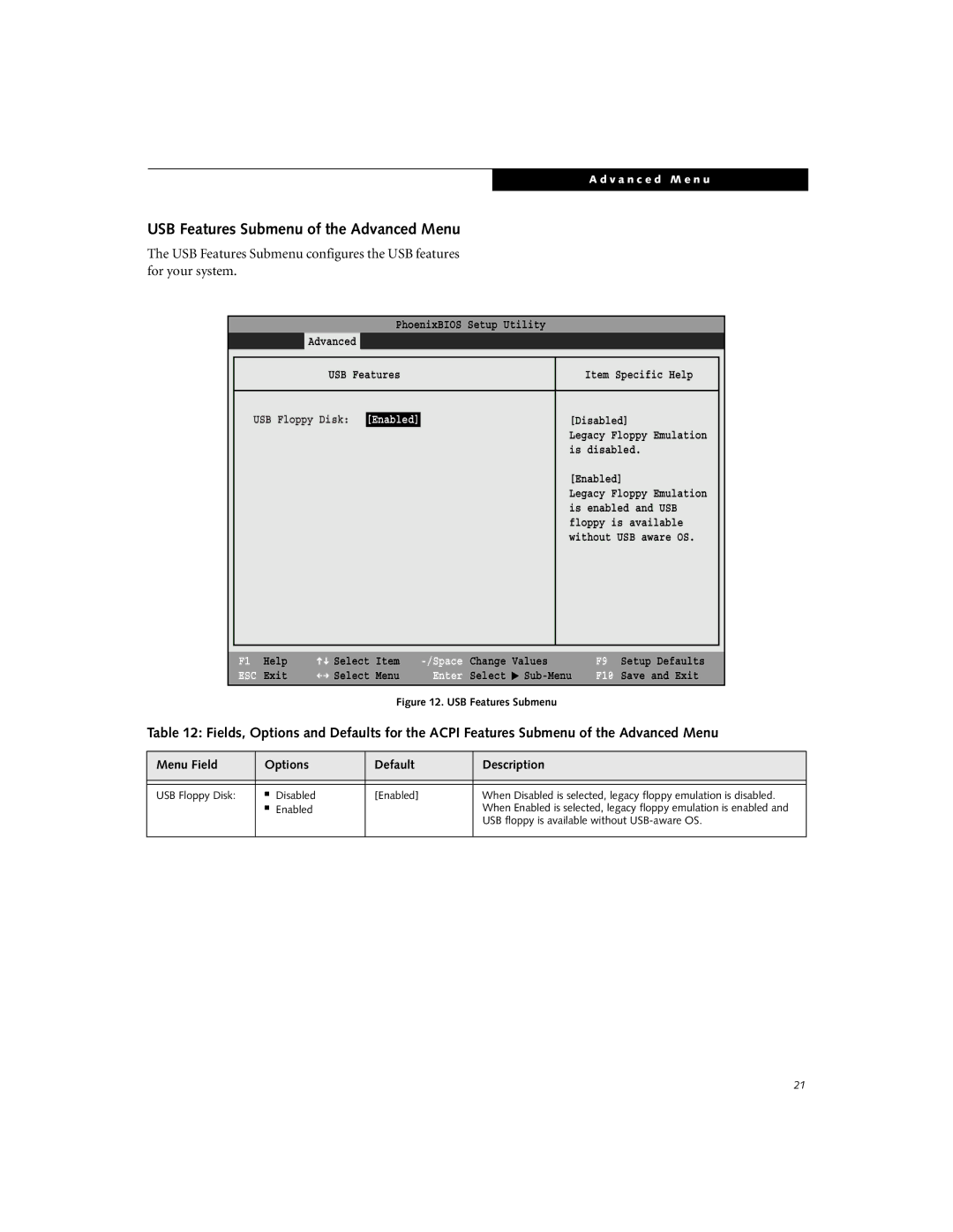 Fujitsu S-4572 manual USB Features Submenu of the Advanced Menu 