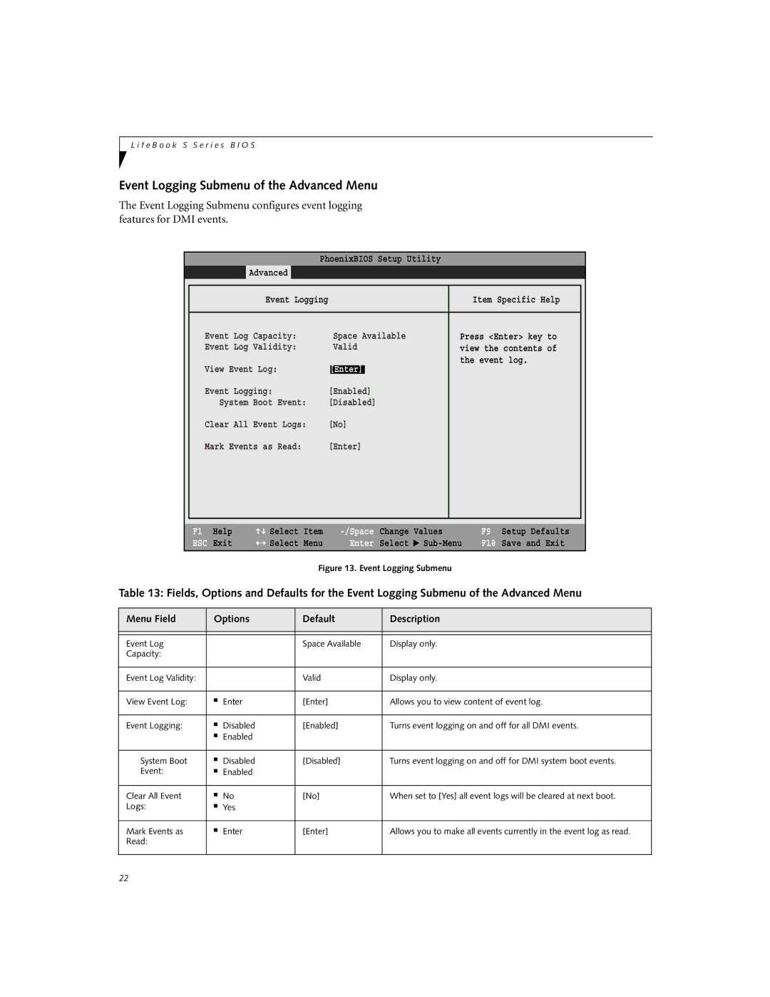 Fujitsu S-4572 manual Event Logging Submenu of the Advanced Menu 