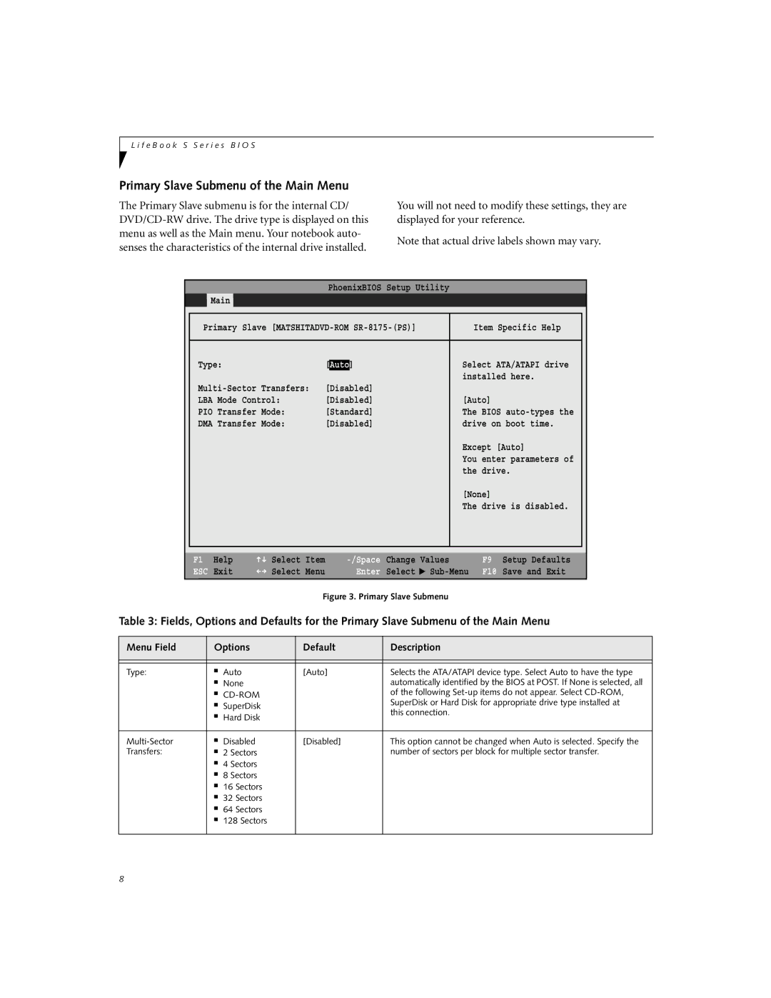 Fujitsu S-4572 manual Primary Slave Submenu of the Main Menu 