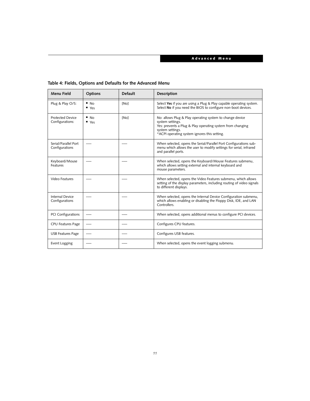 Fujitsu S-5582 manual Fields, Options and Defaults for the Advanced Menu 