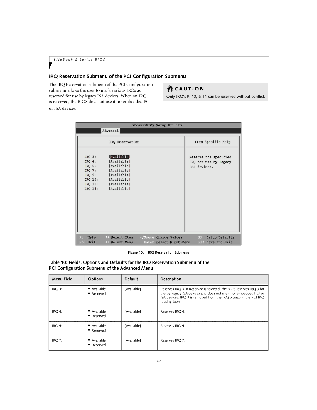 Fujitsu S-5582 manual IRQ Reservation Submenu of the PCI Configuration Submenu, Available 