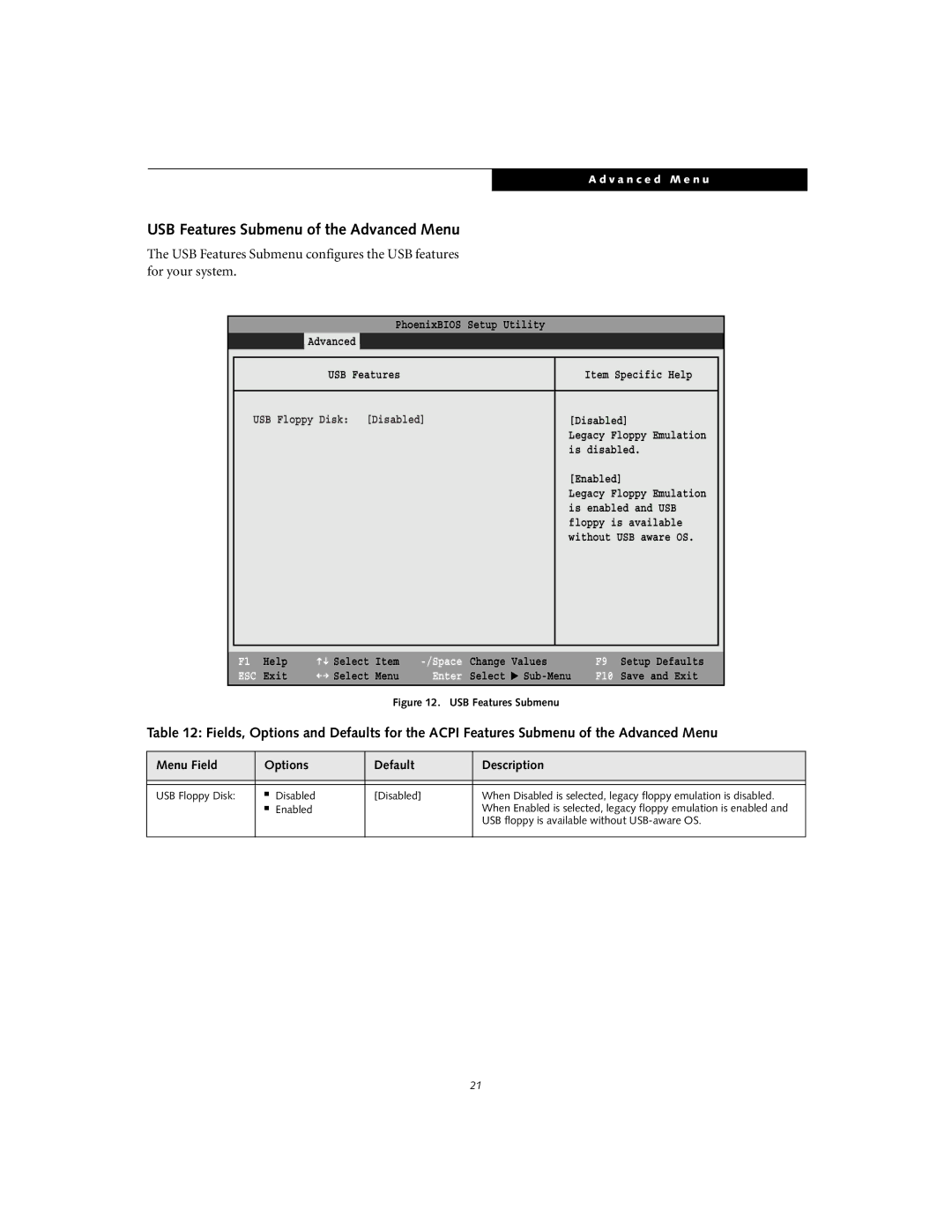 Fujitsu S-5582 manual USB Features Submenu of the Advanced Menu 