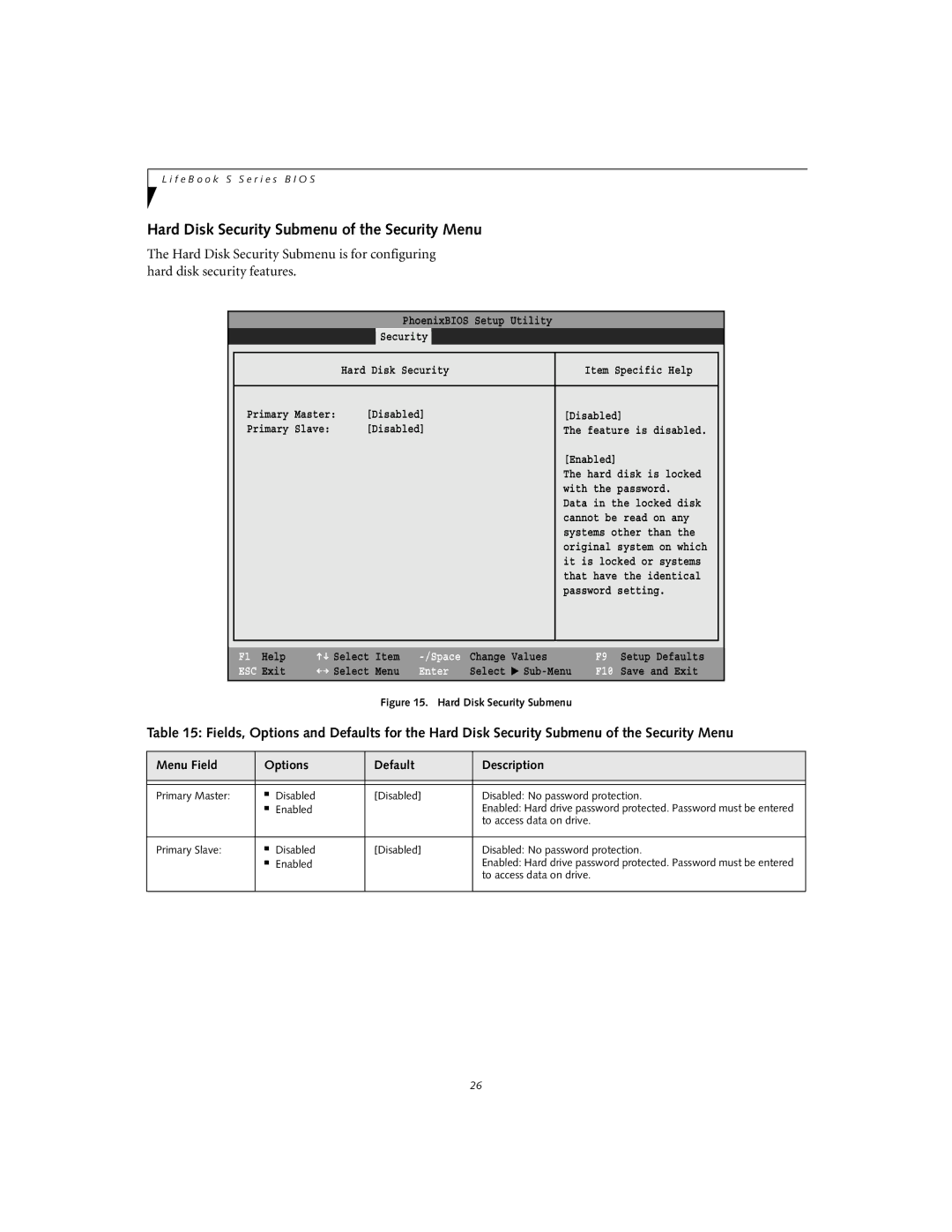 Fujitsu S-5582 manual Hard Disk Security Submenu of the Security Menu, With the password 